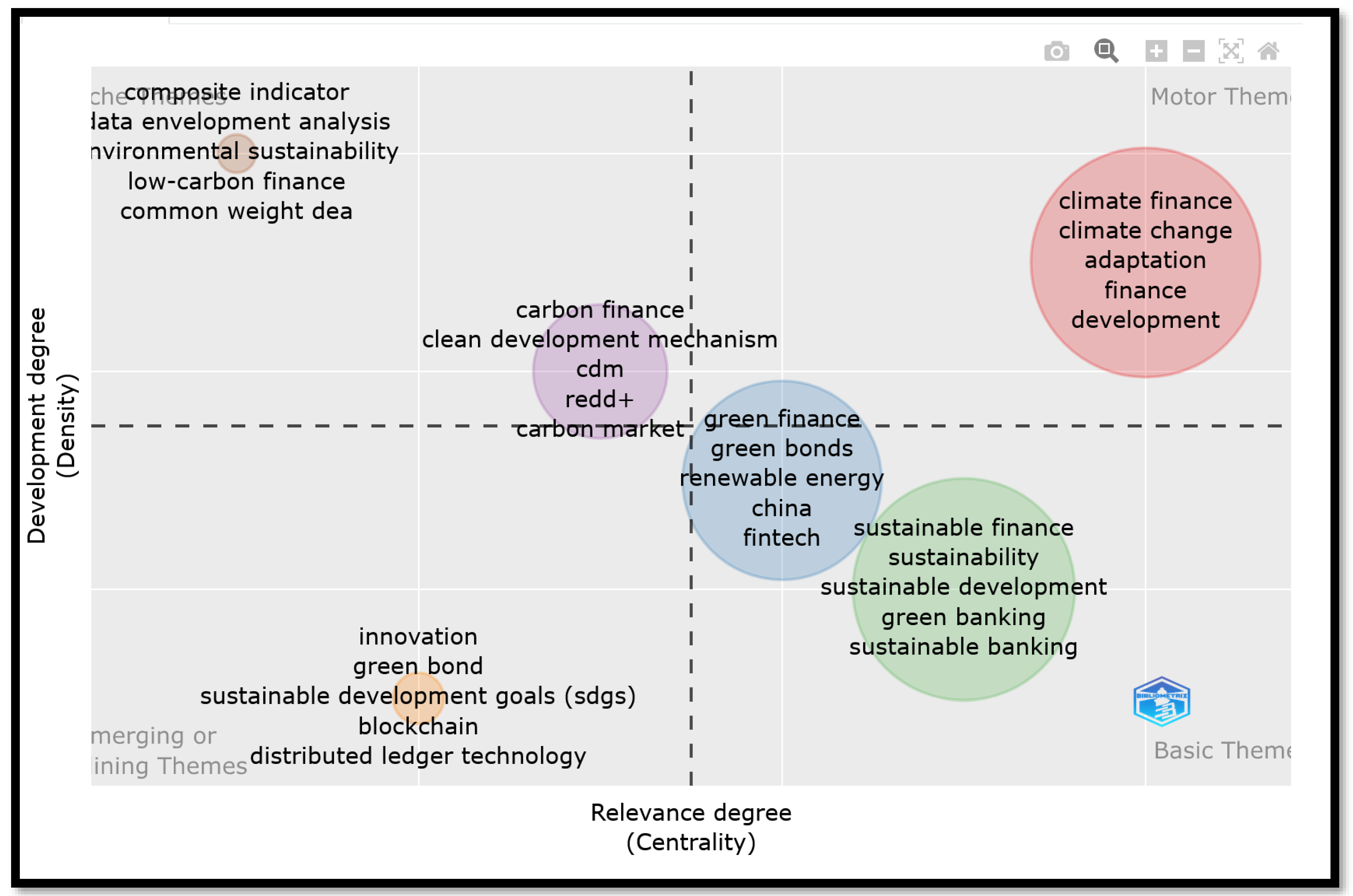 Sustainability 15 07119 g013 Sustainability 15 07119 g013