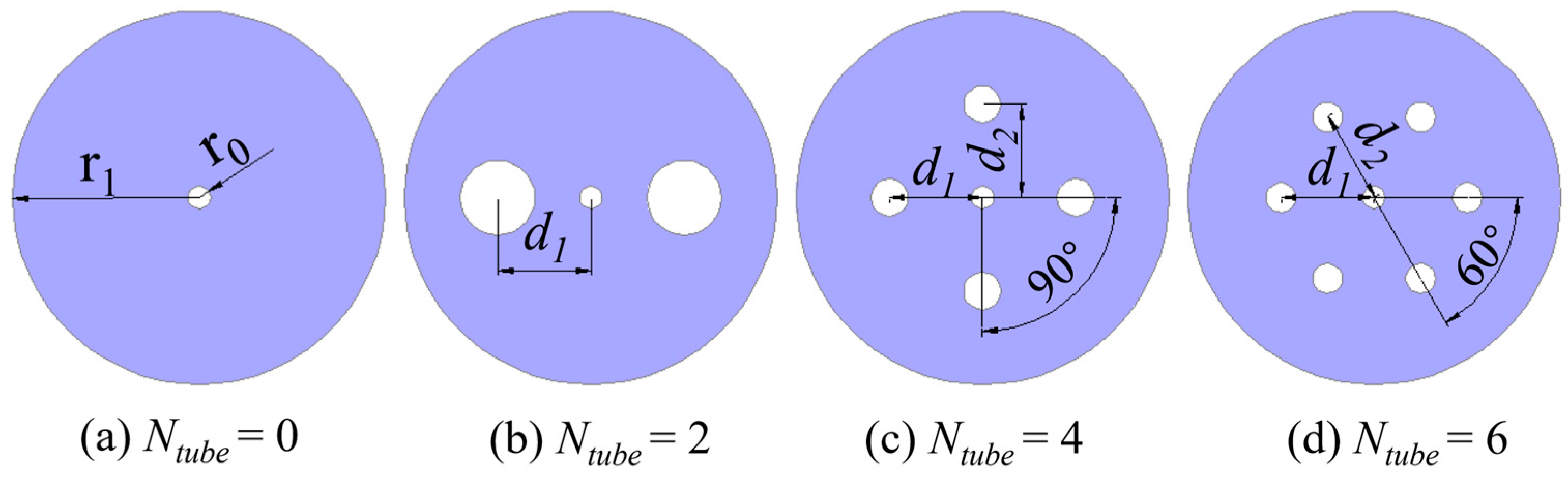 Problem 3. Numerical simulation of betting process.