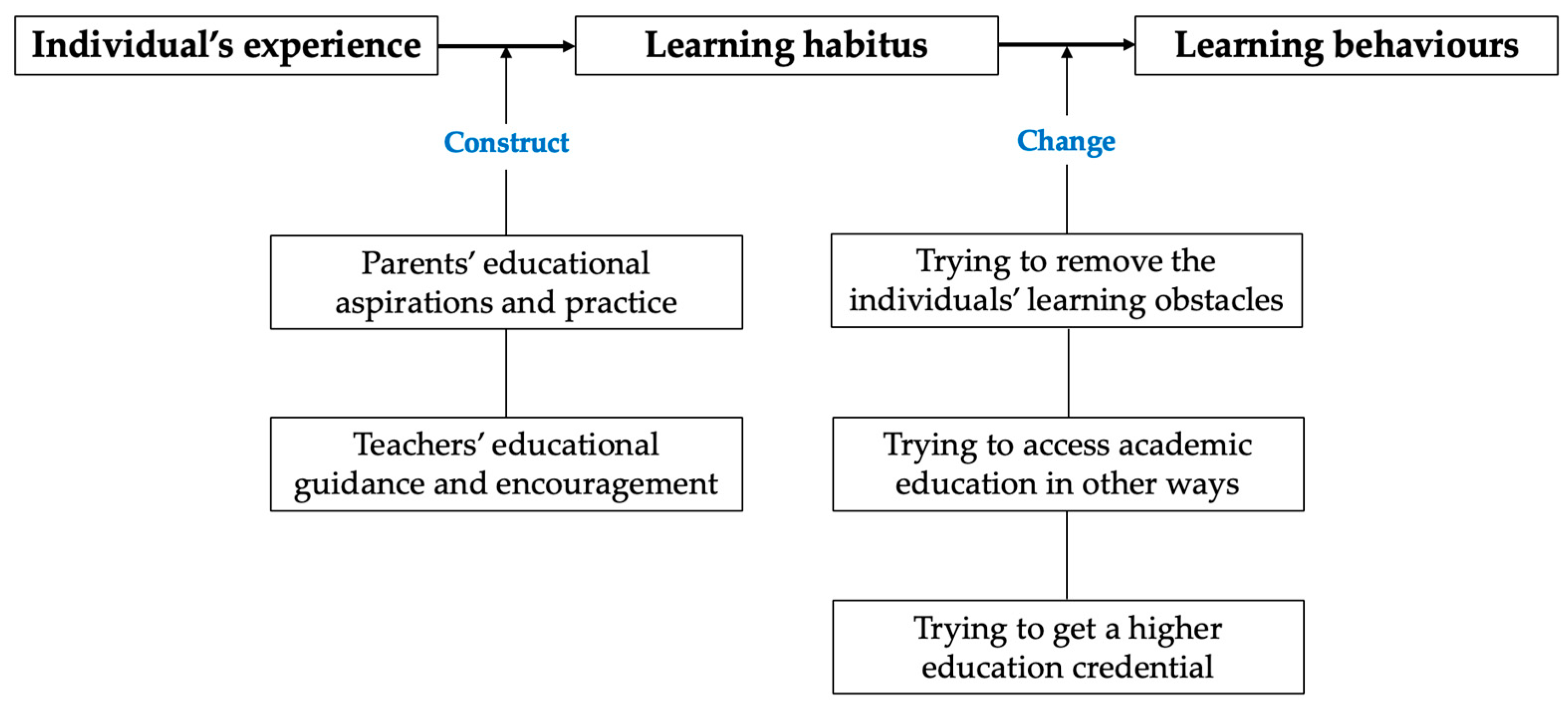 Sustainability 15 07145 g001 Sustainability 15 07145 g001