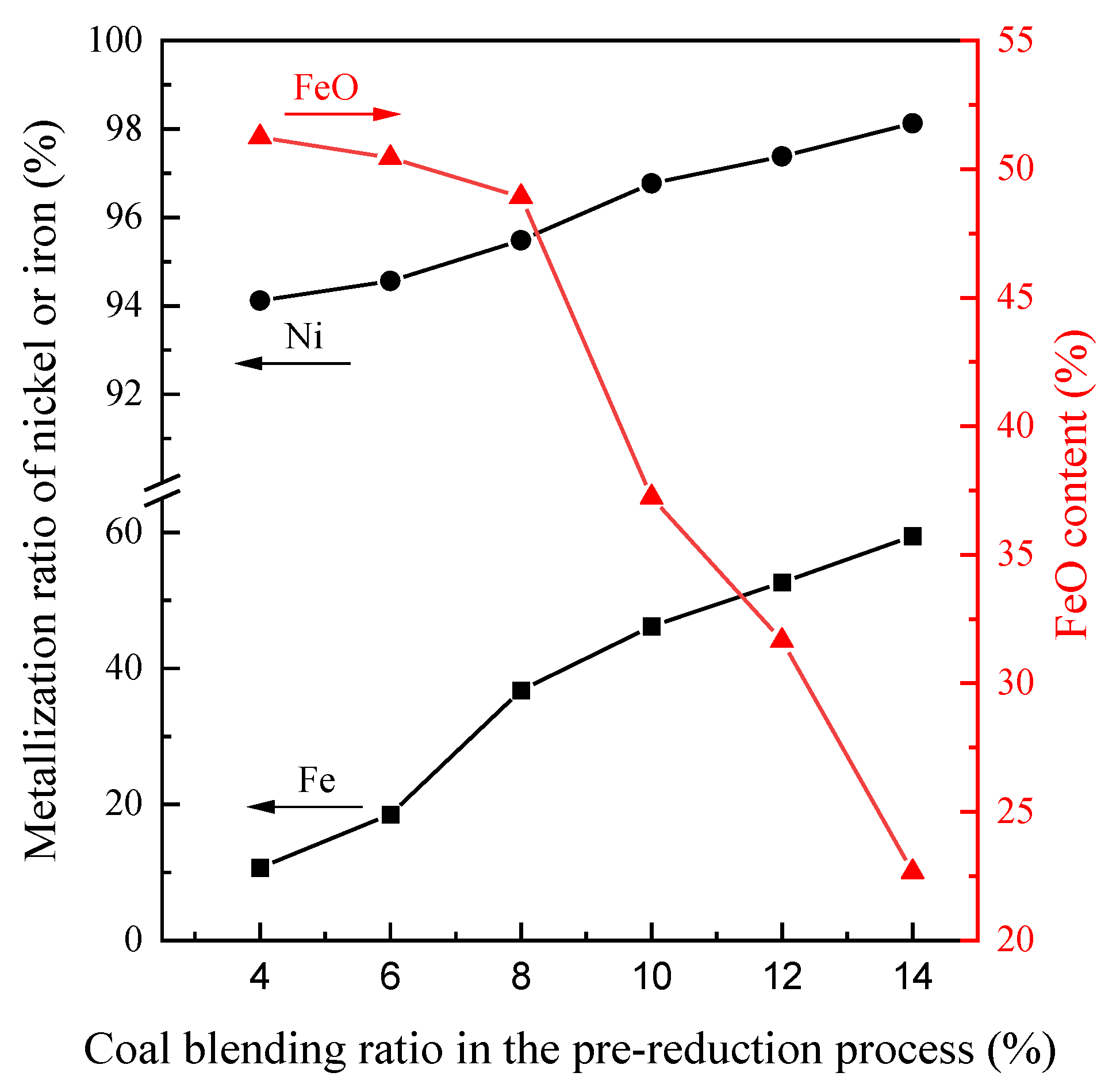 Sustainability 15 07147 g005