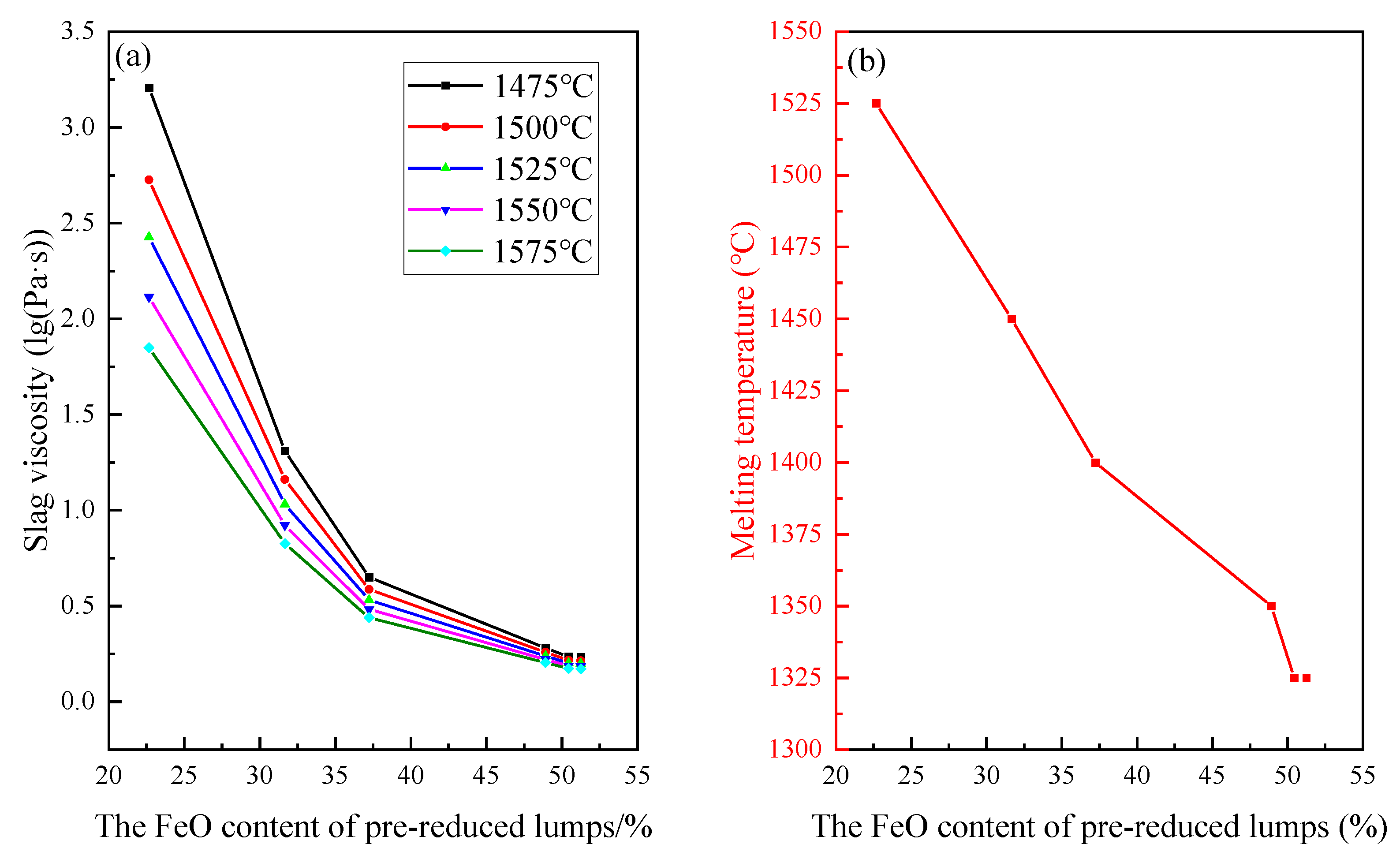 Sustainability 15 07147 g006