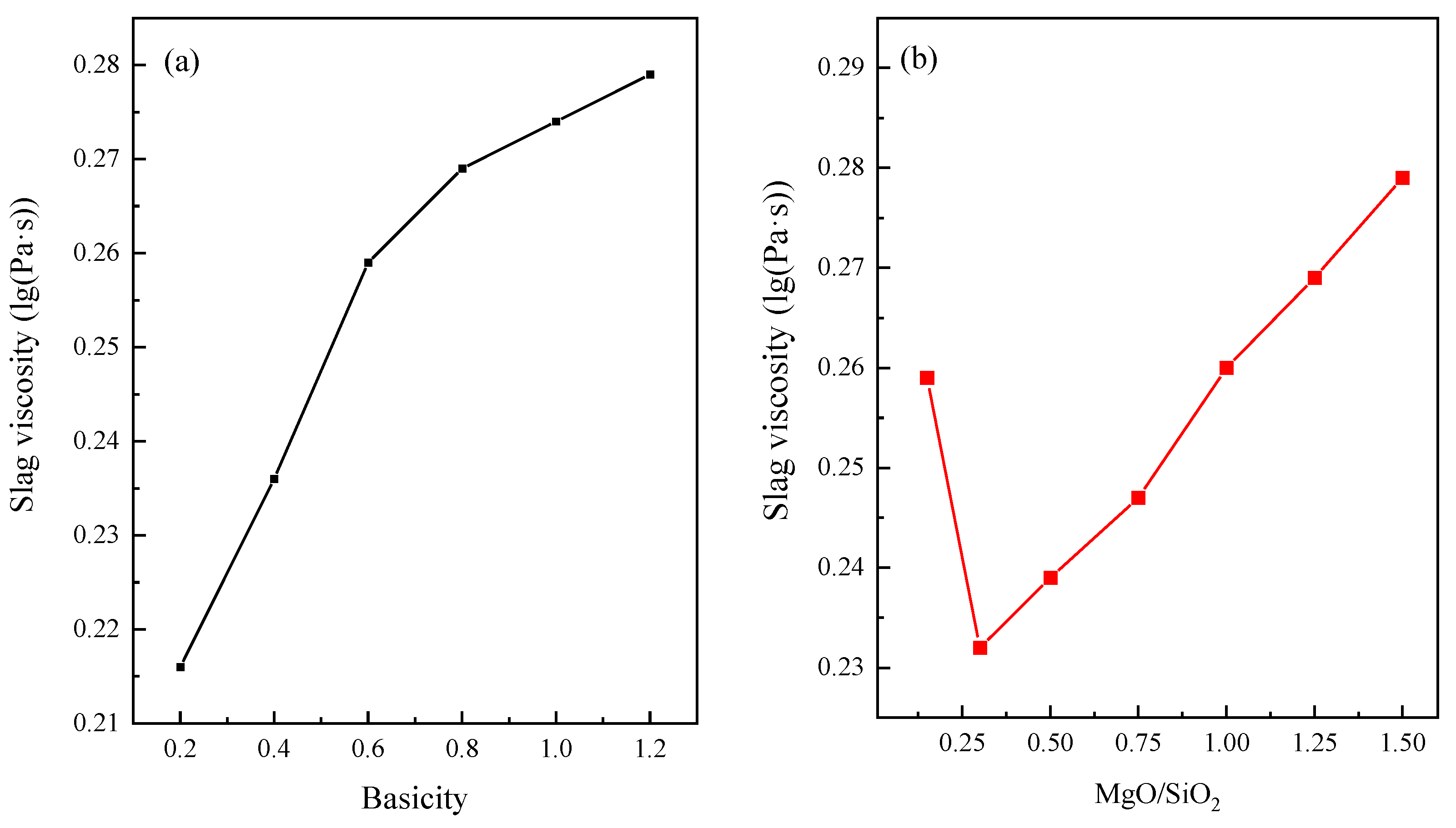 Sustainability 15 07147 g007