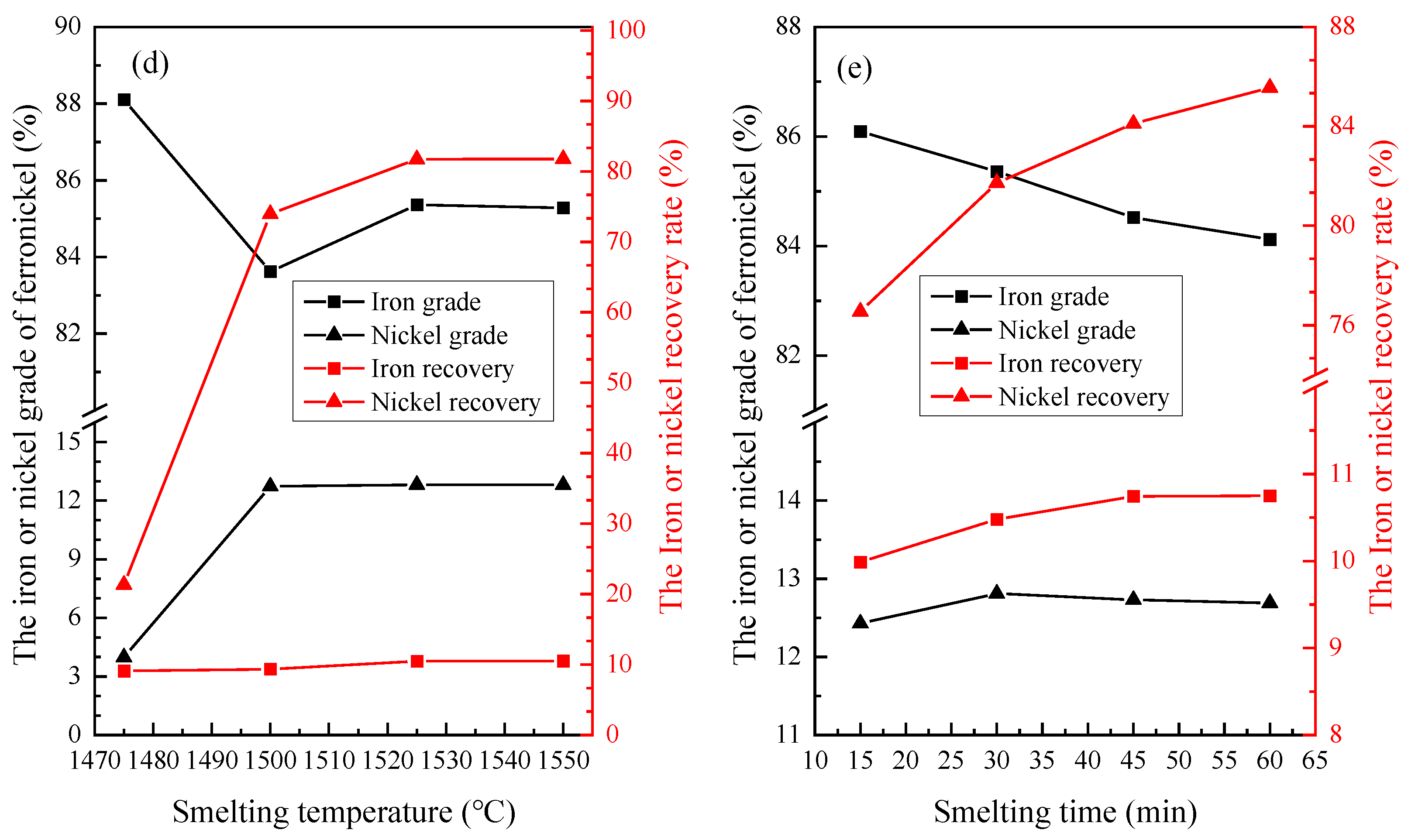 Sustainability 15 07147 g008b