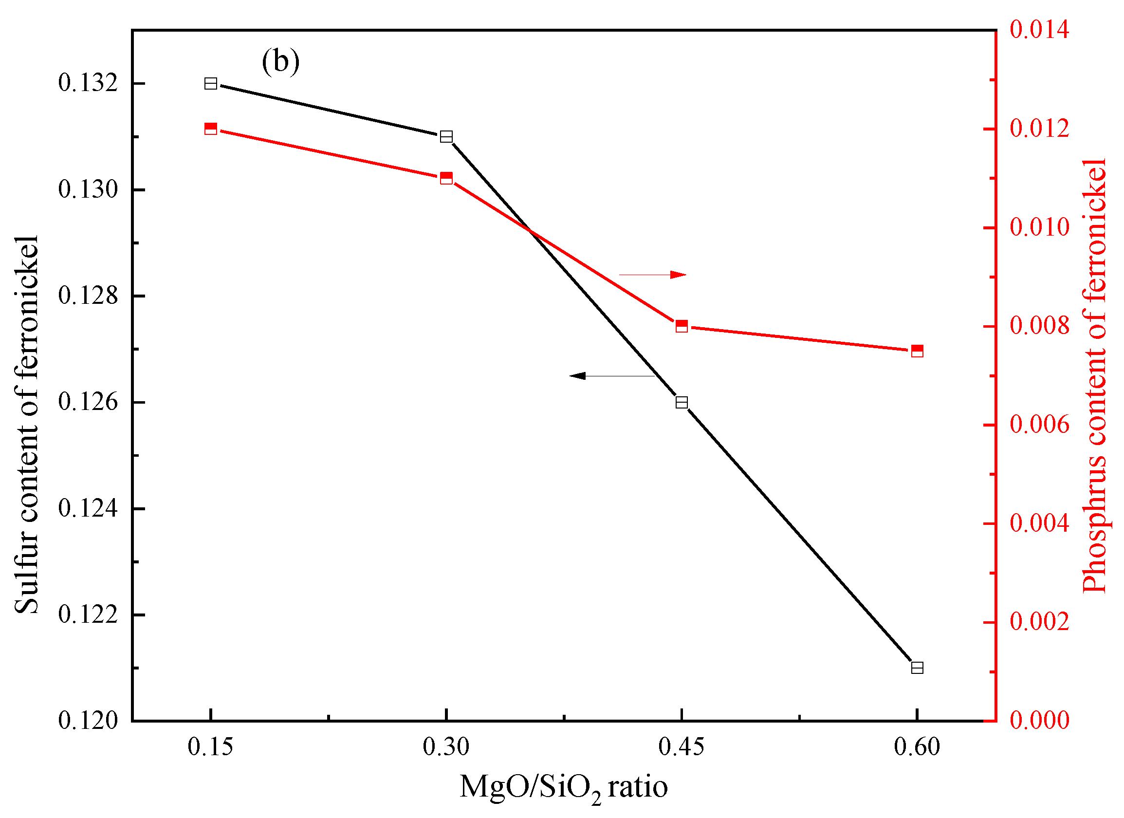 Sustainability 15 07147 g009b