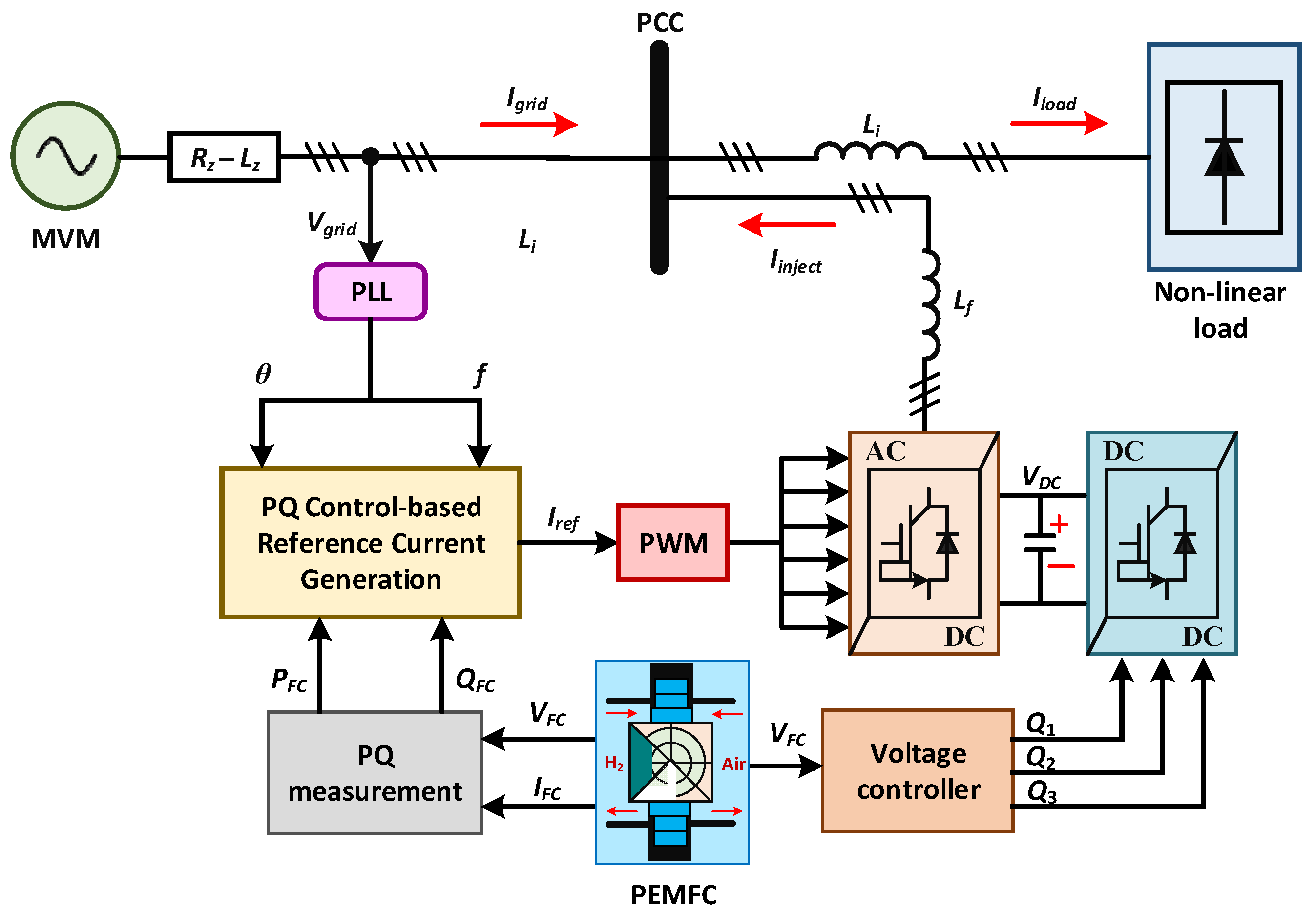 Sustainability 15 07157 g007 Sustainability 15 07157 g007