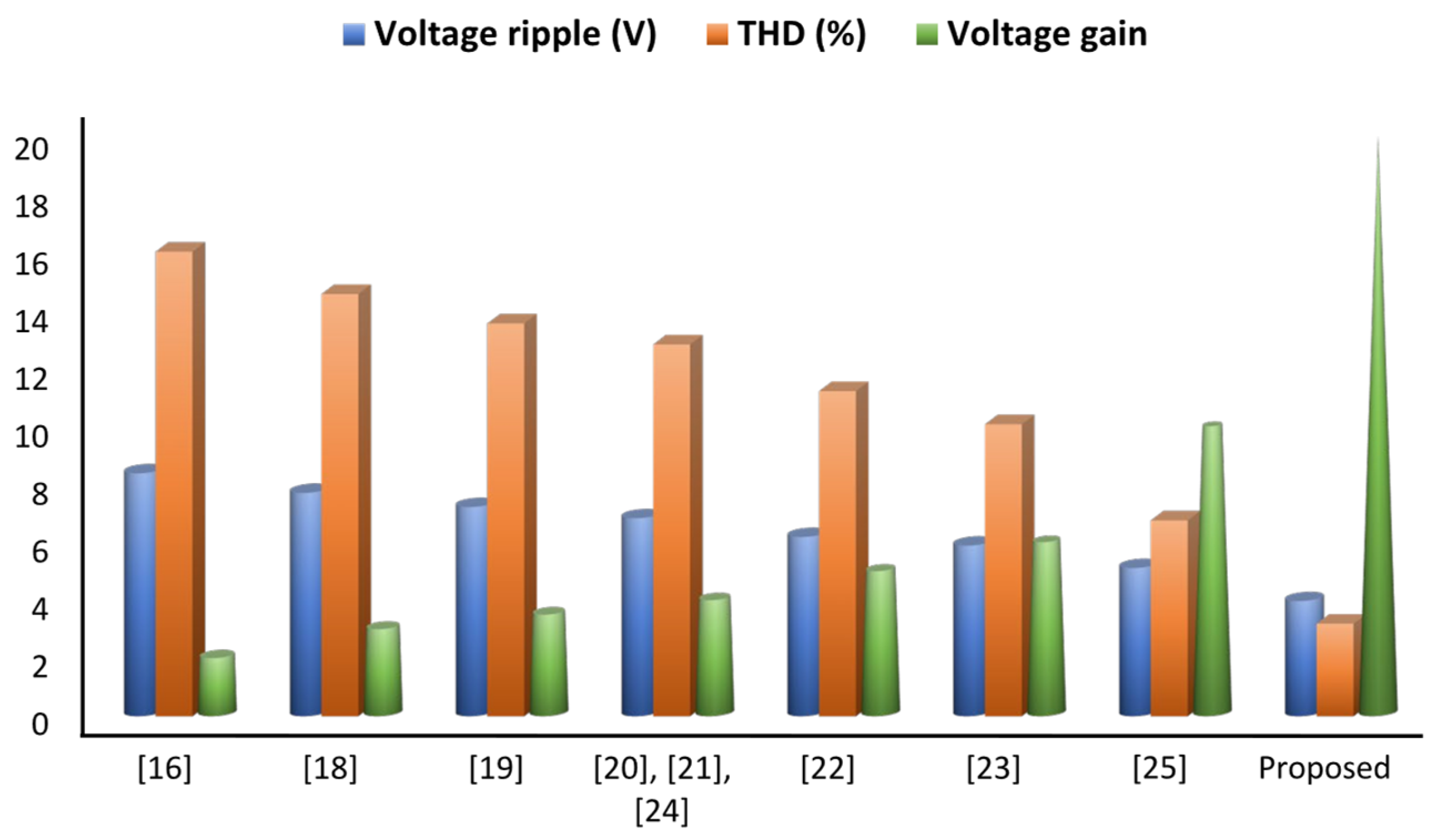 Sustainability 15 07157 g017 Sustainability 15 07157 g017