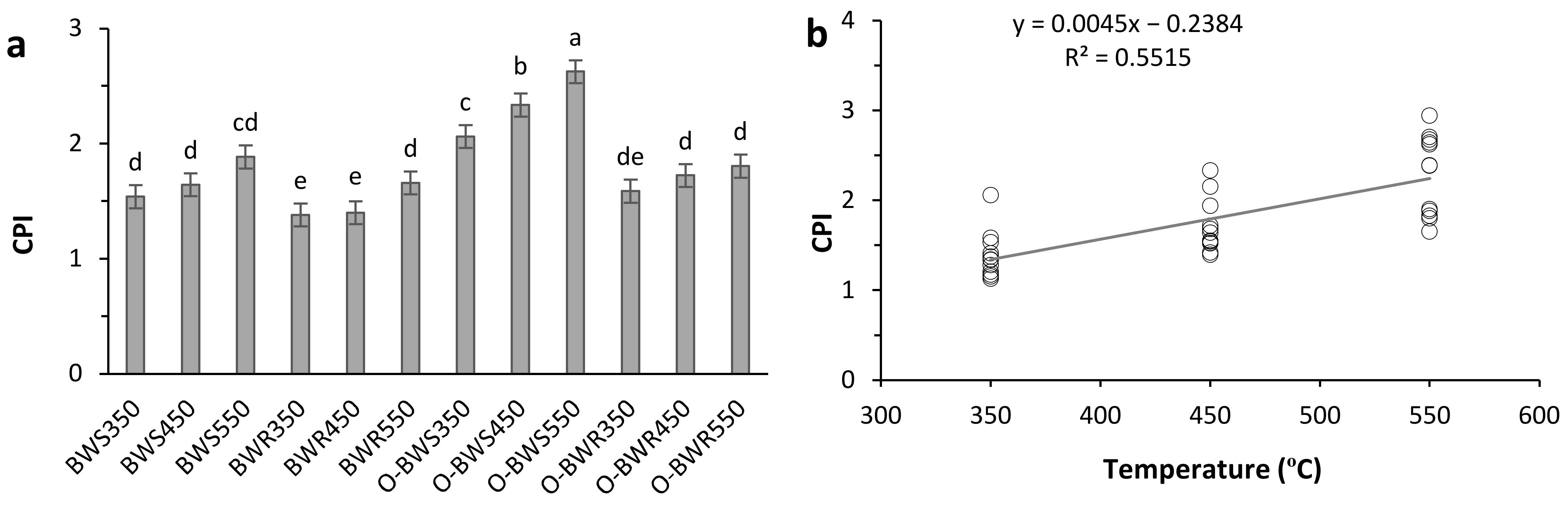 Sustainability 15 07158 g003 Sustainability 15 07158 g003