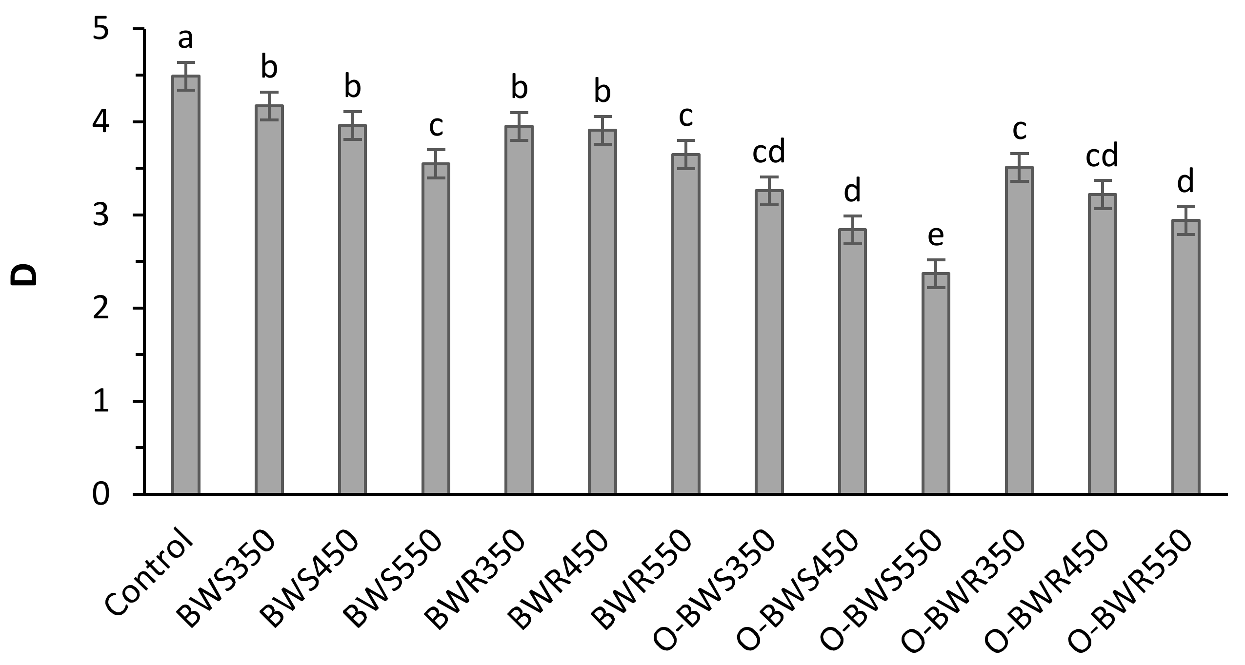 Sustainability 15 07158 g005 Sustainability 15 07158 g005