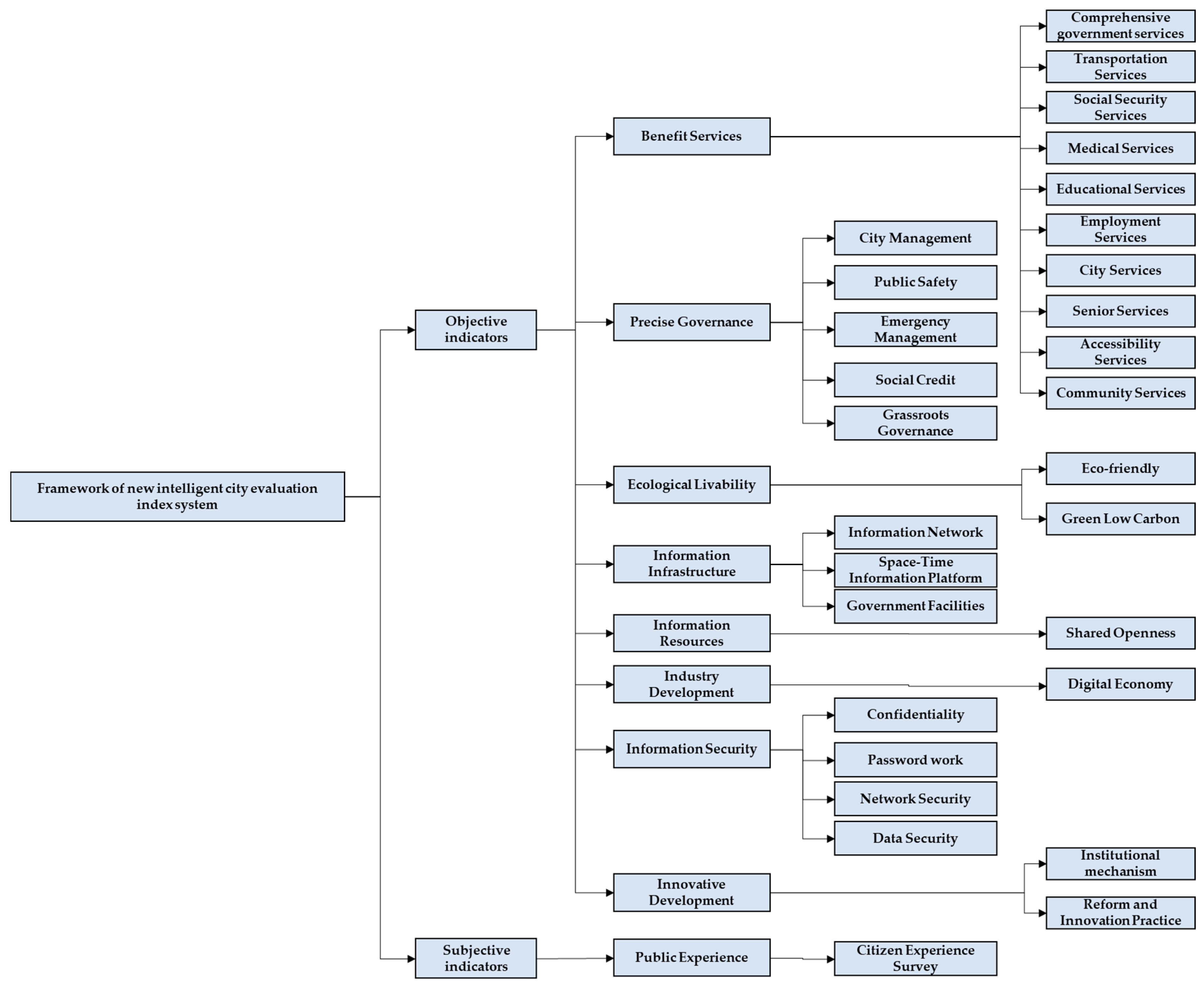 Sustainability 15 07161 g003 Sustainability 15 07161 g003