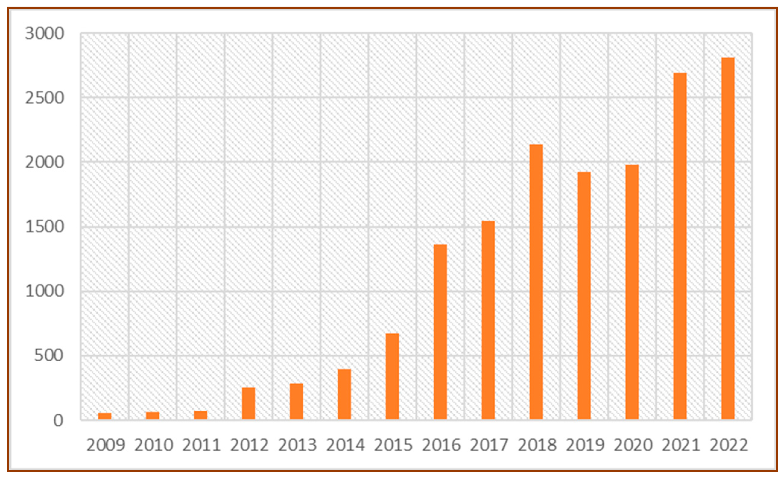 Sustainability 15 07161 g004 Sustainability 15 07161 g004