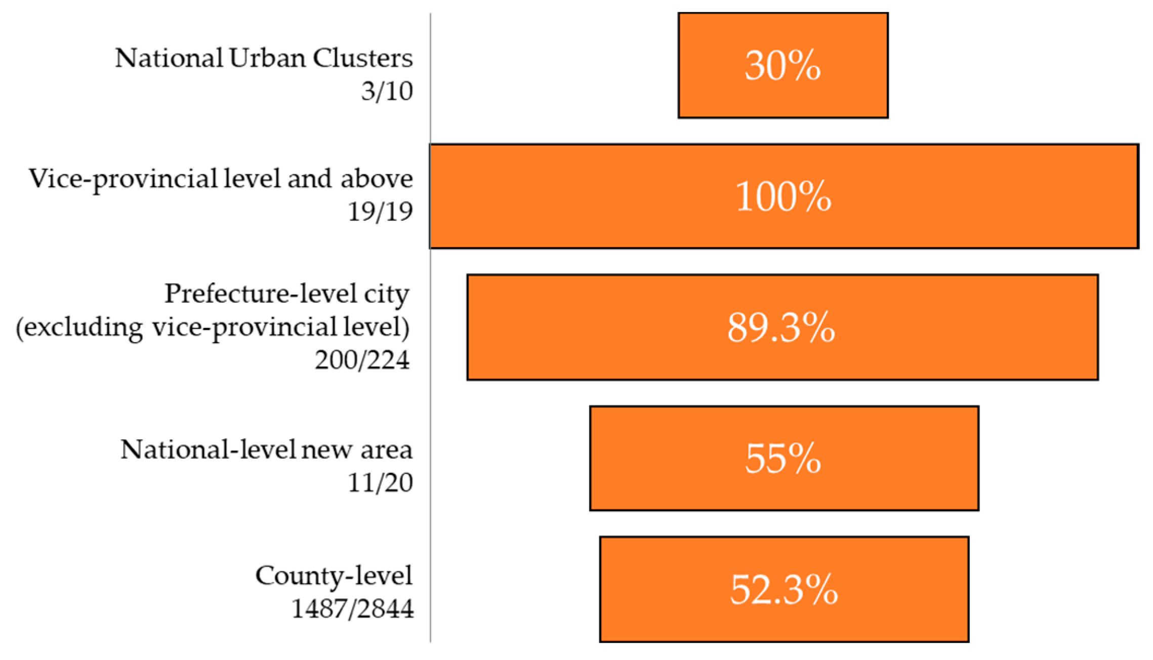 Sustainability 15 07161 g006 Sustainability 15 07161 g006