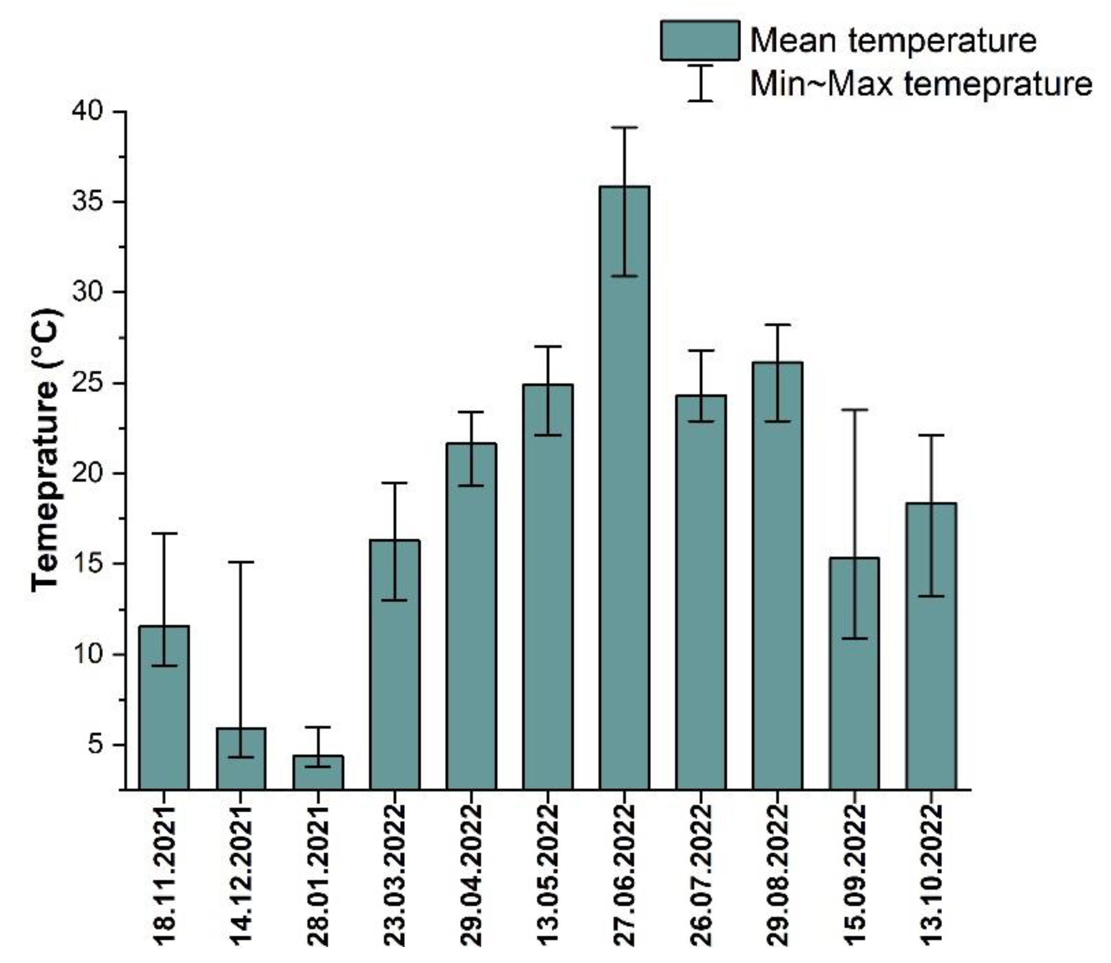 Sustainability 15 07163 g003
