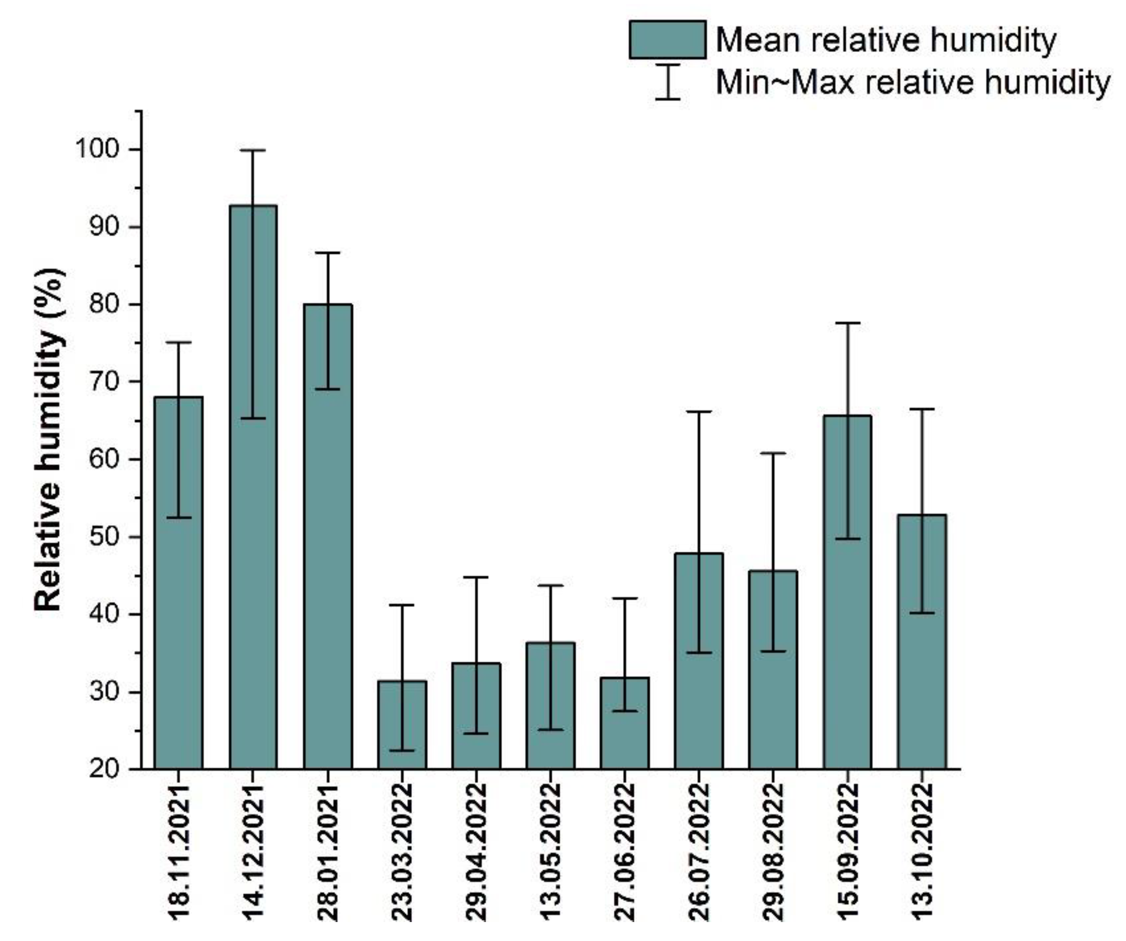 Sustainability 15 07163 g004