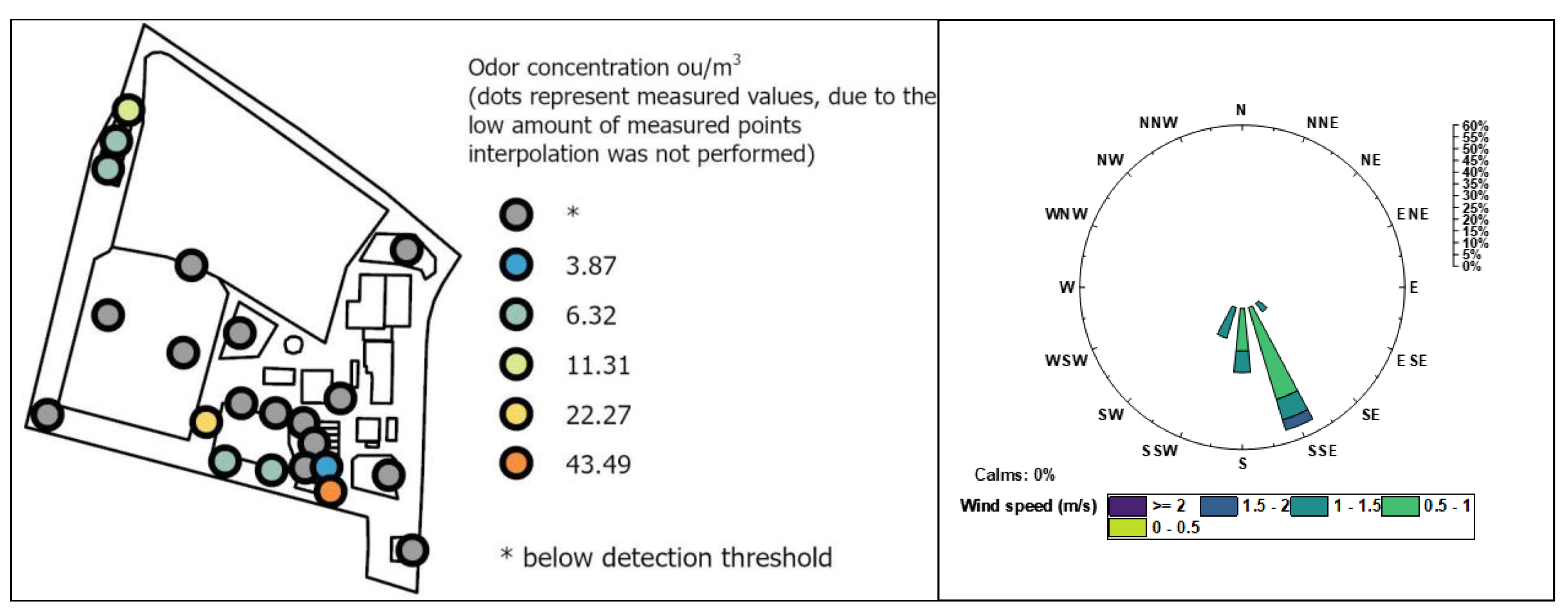 Sustainability 15 07163 g006