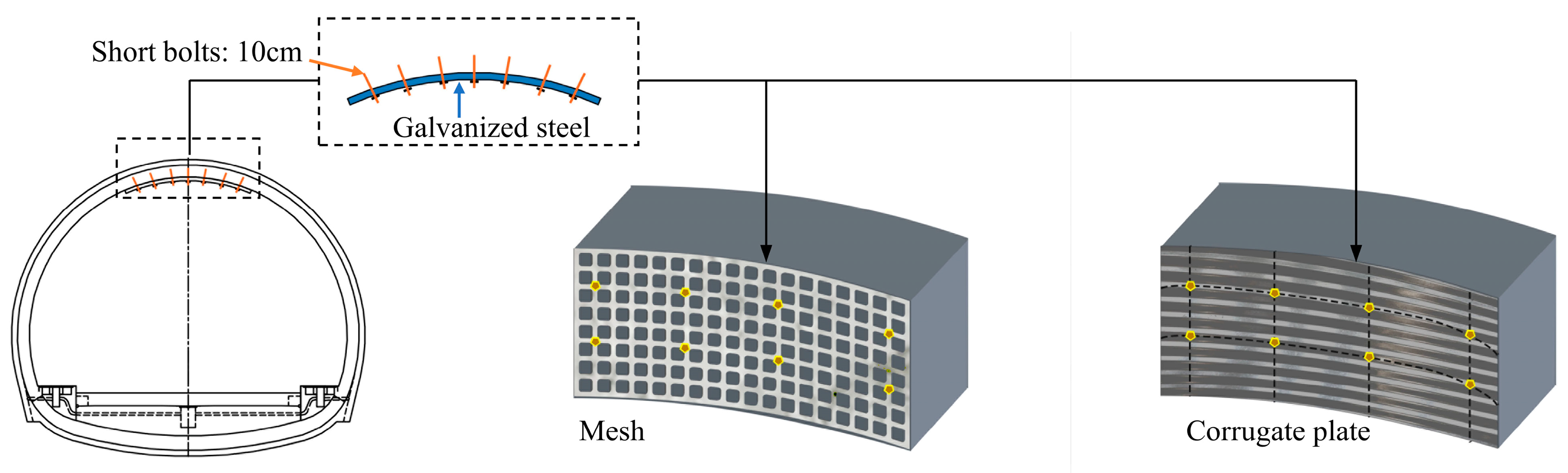 Sustainability Free Full Text Safety Evaluation of Plain