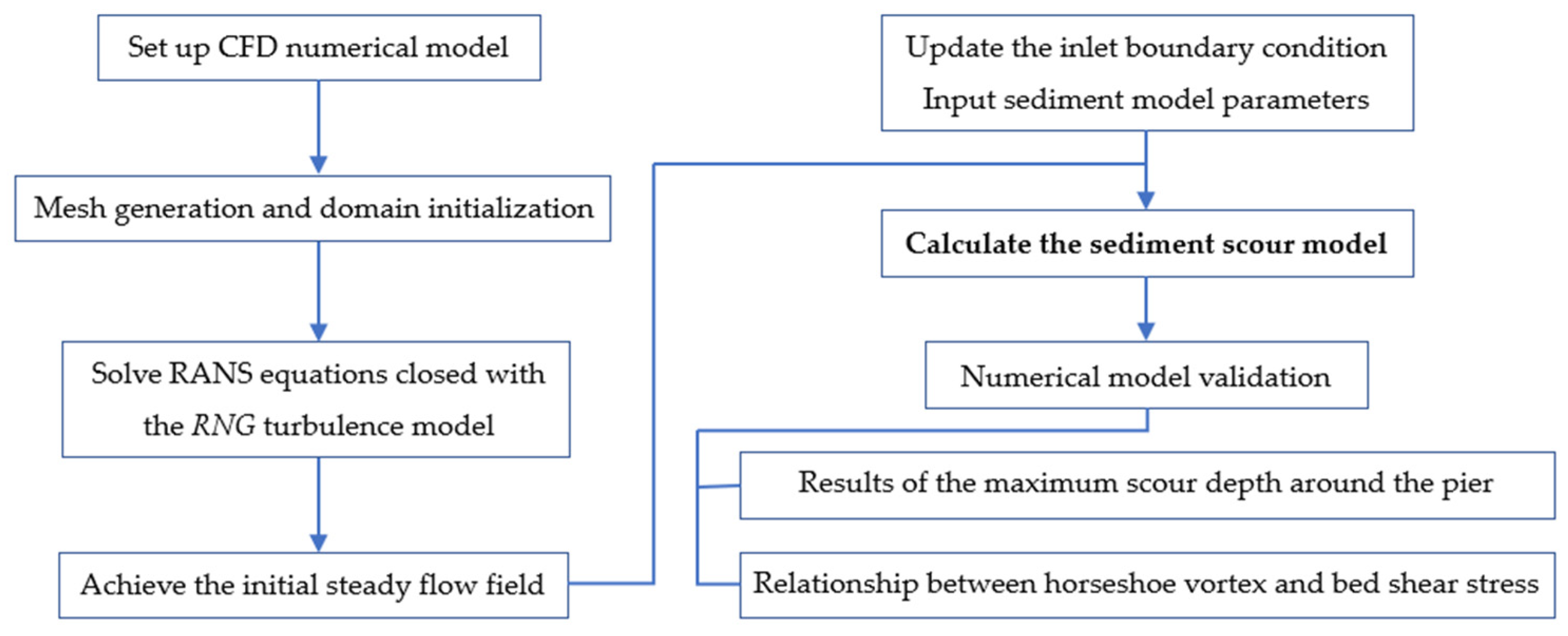 Sustainability 15 07171 g002