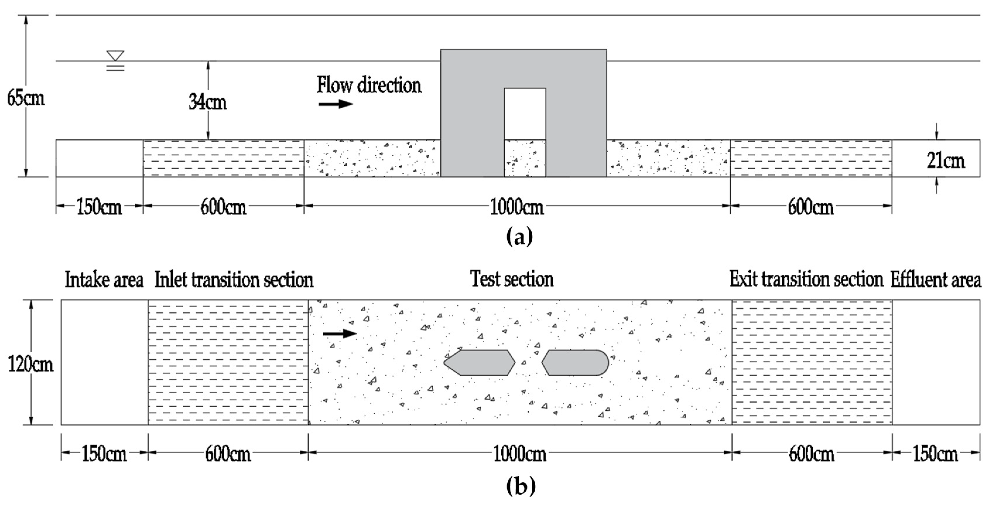 Sustainability 15 07171 g003
