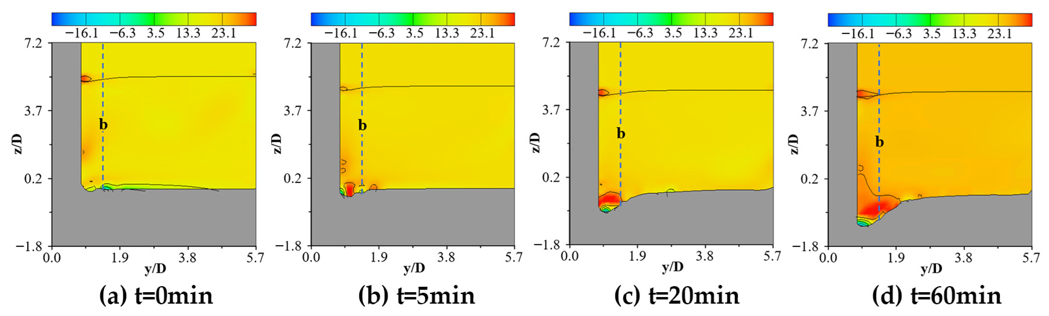 Sustainability 15 07171 g010