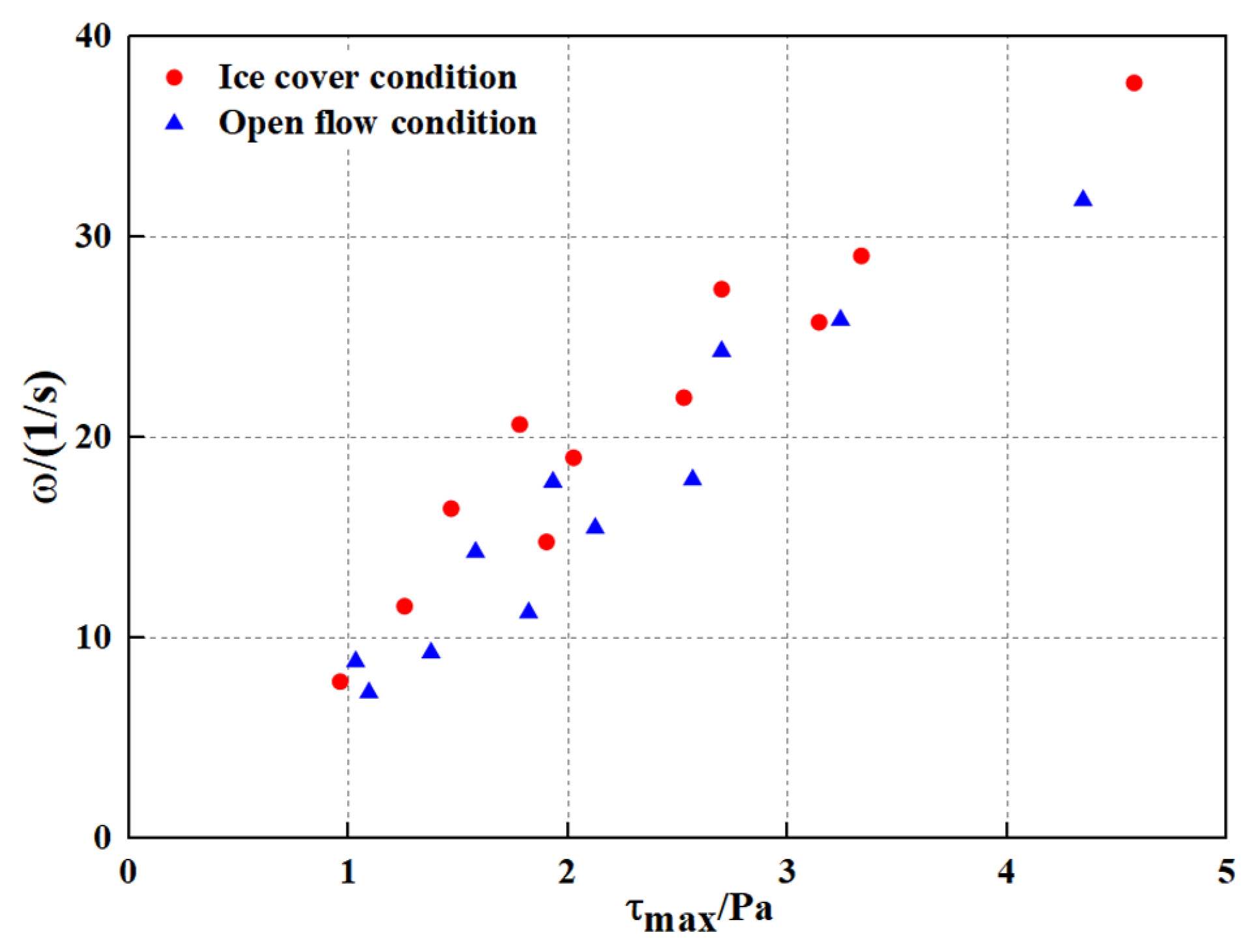 Sustainability 15 07171 g014