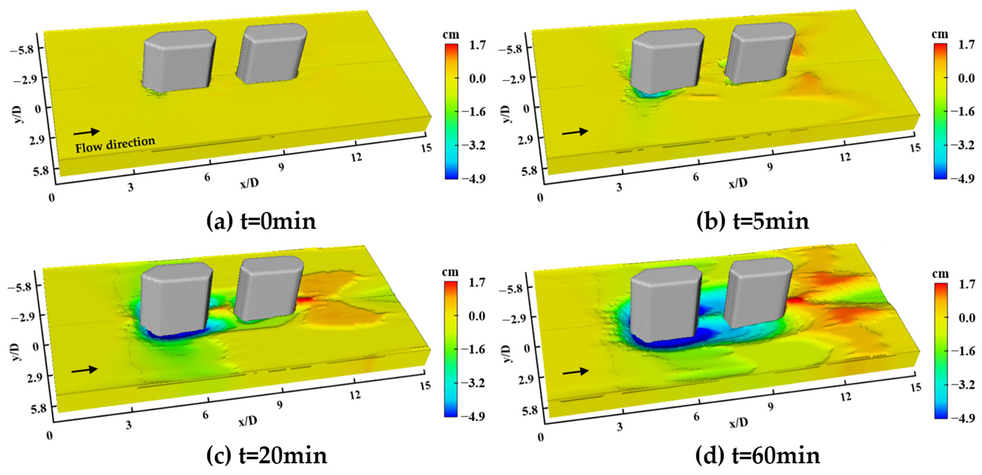 Sustainability 15 07171 g015