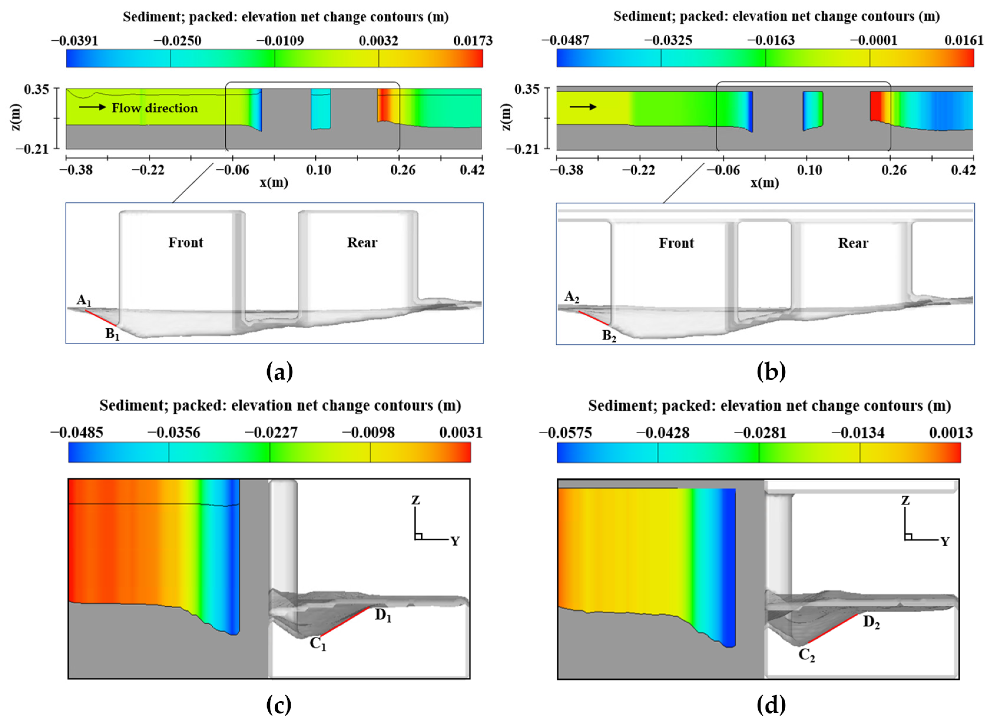 Sustainability 15 07171 g018