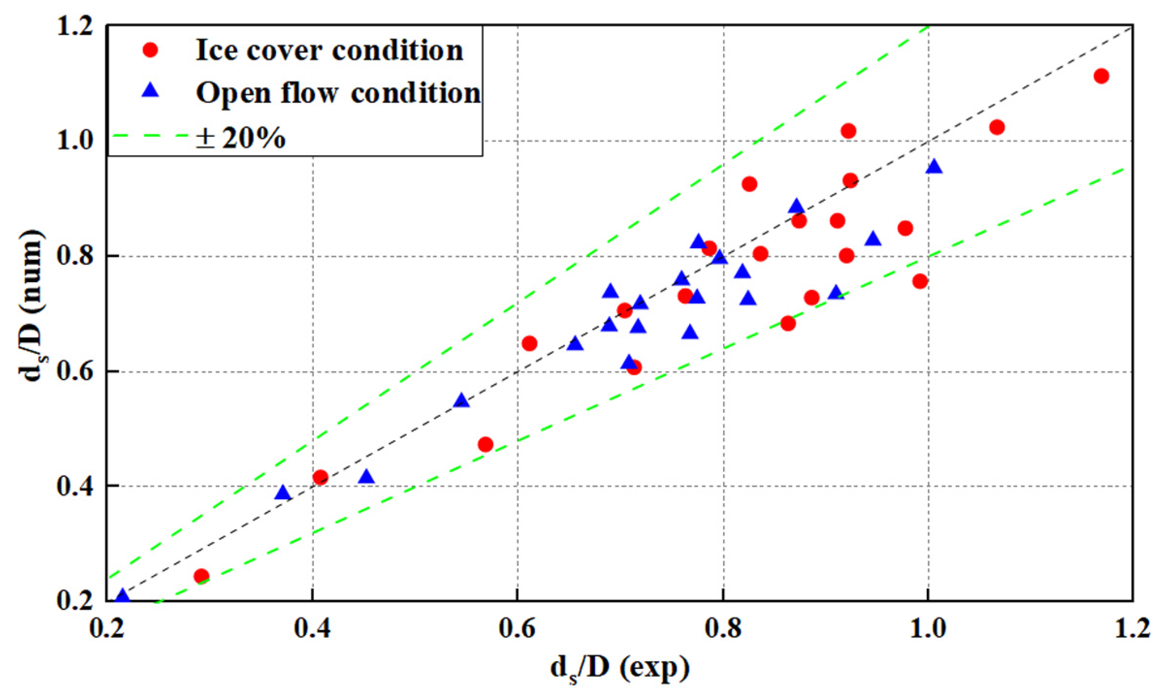 Sustainability 15 07171 g019