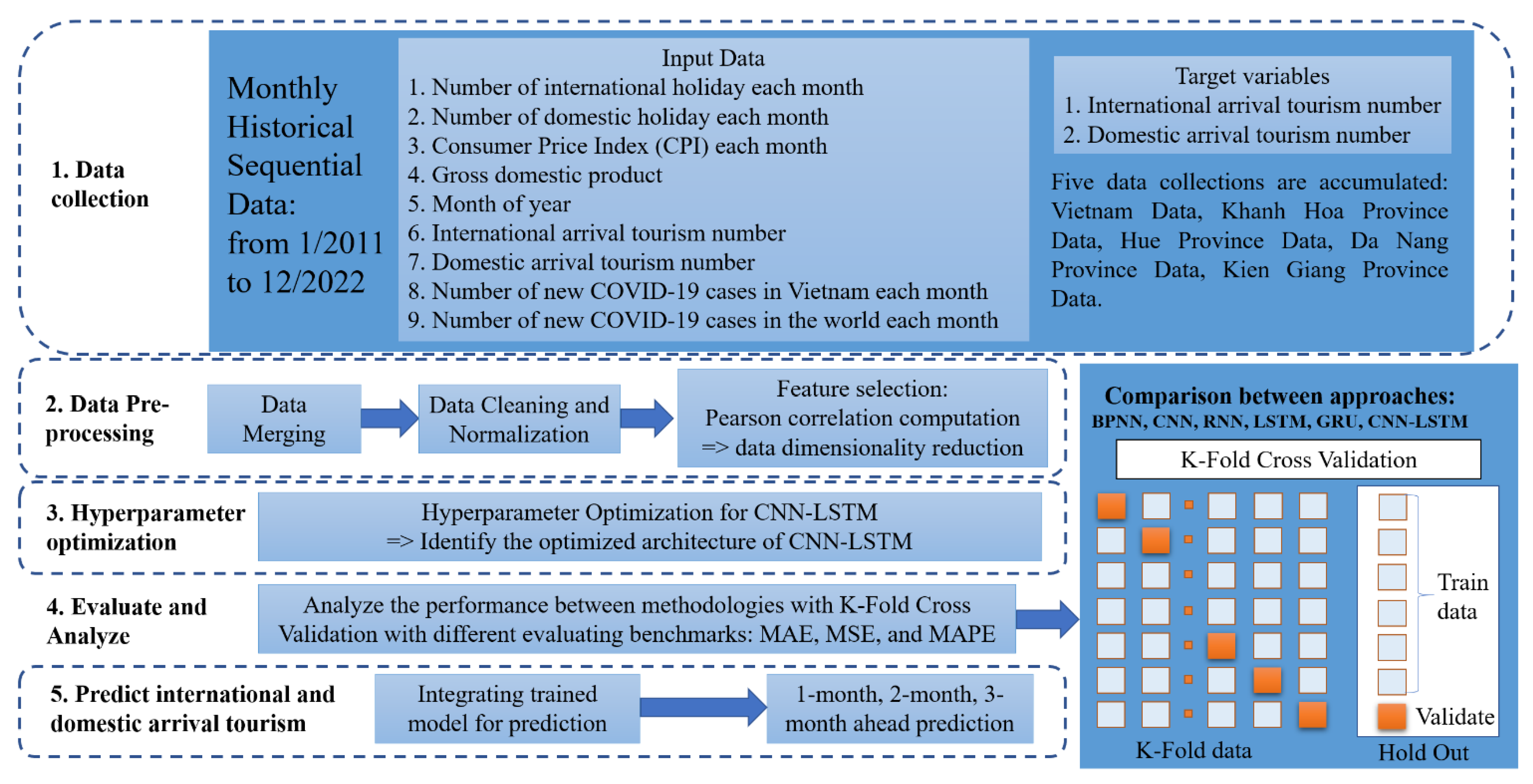 Sustainability 15 07179 g001 Sustainability 15 07179 g001