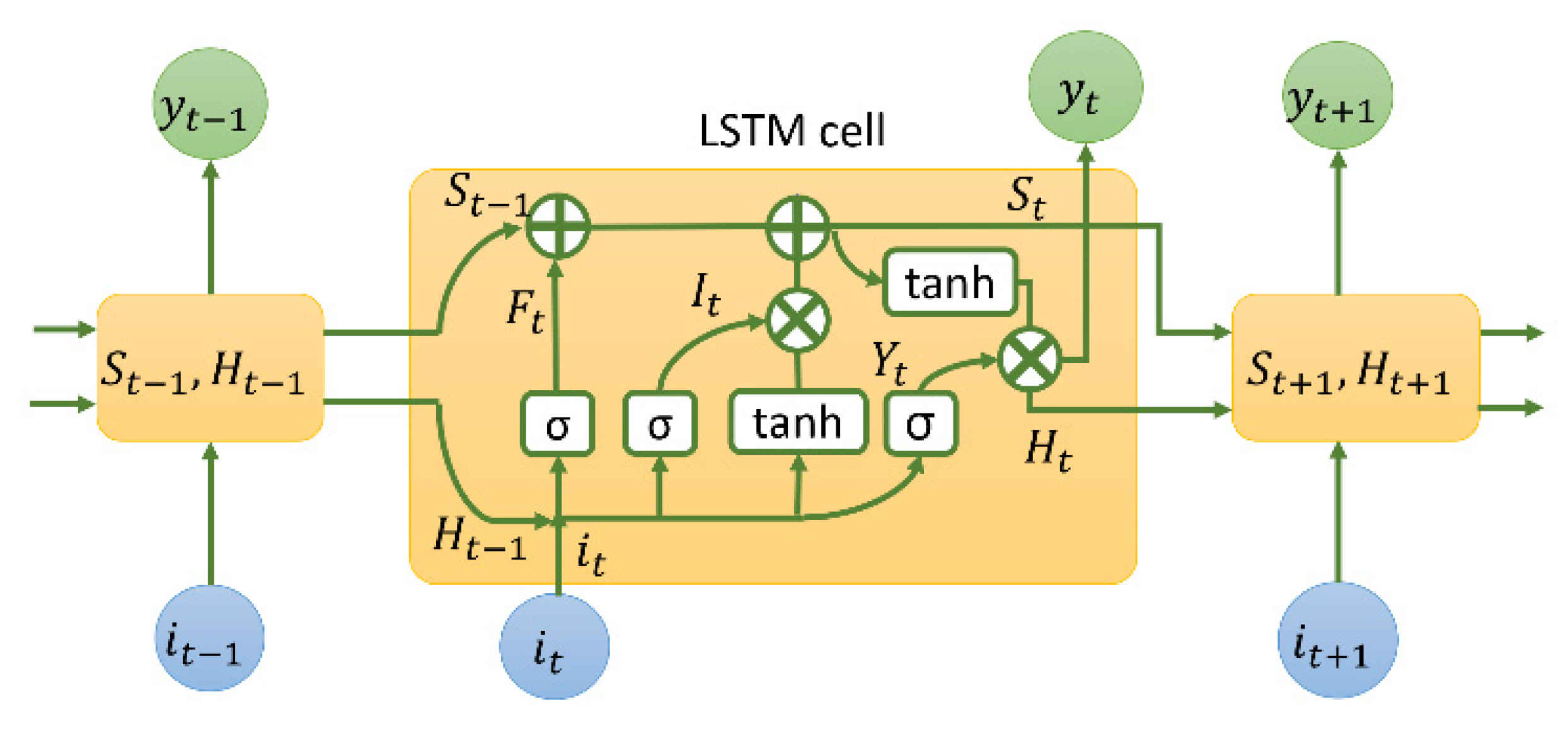 Sustainability 15 07179 g005 Sustainability 15 07179 g005