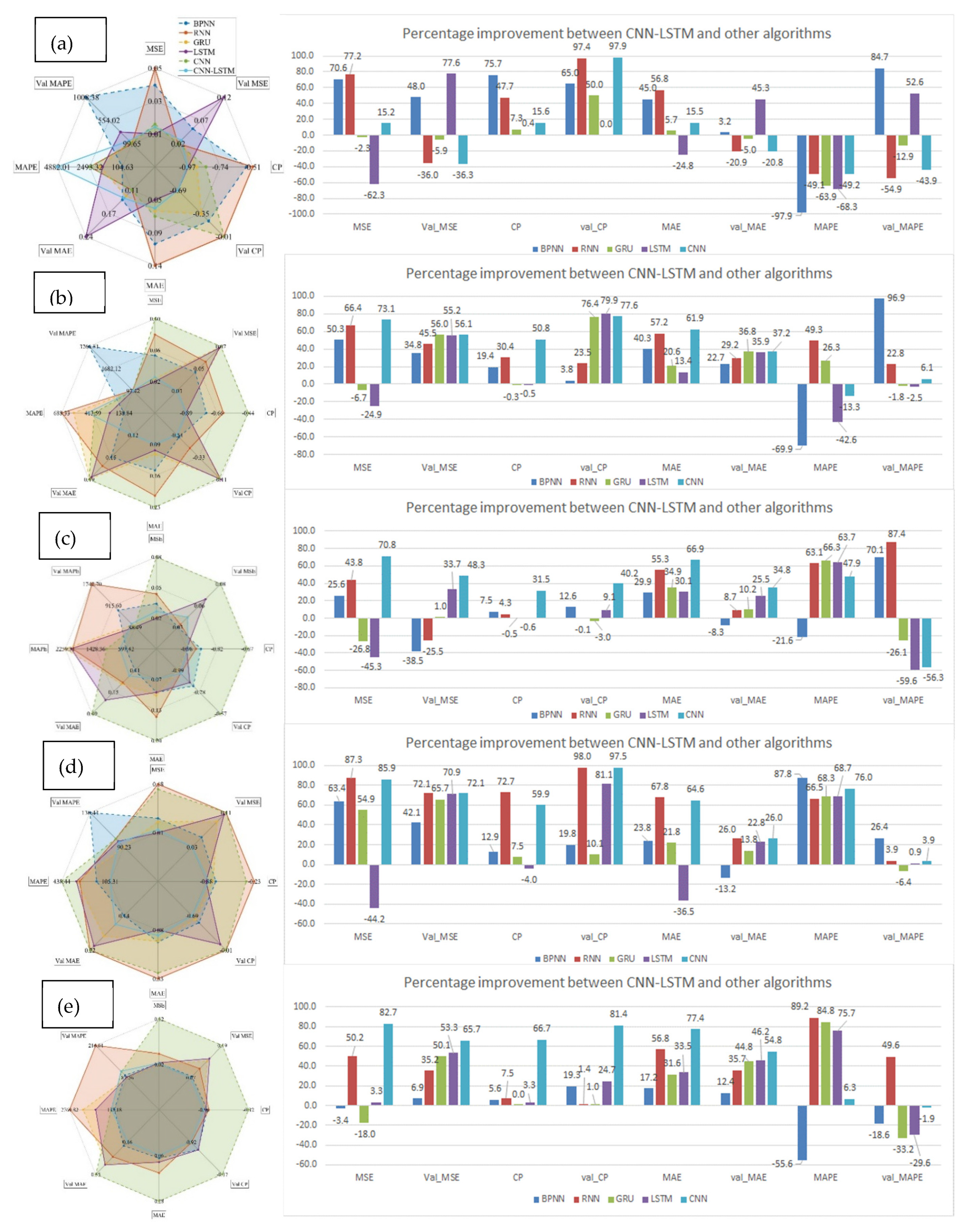 Sustainability 15 07179 g010 Sustainability 15 07179 g010