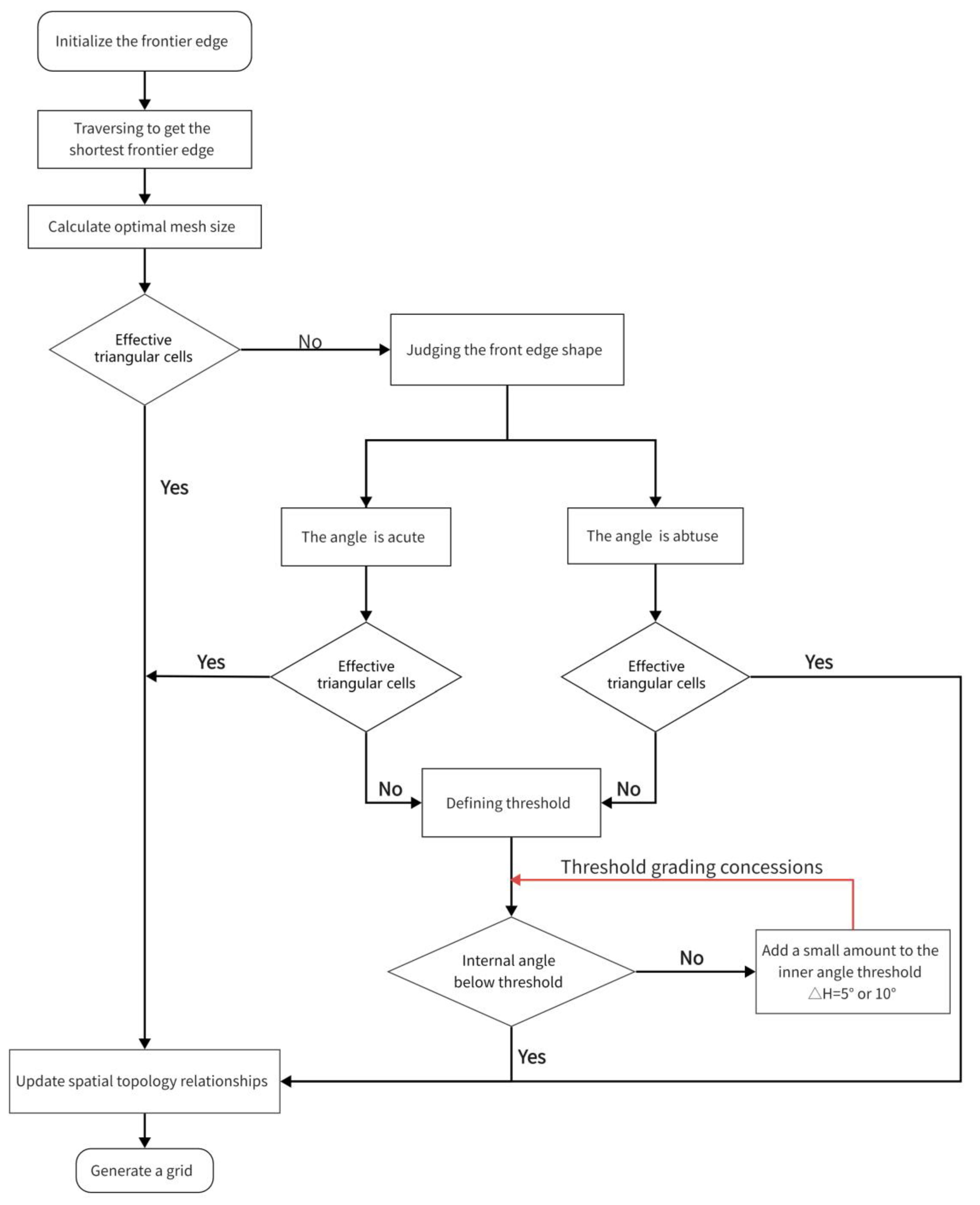 Sustainability 15 07214 g002 Sustainability 15 07214 g002