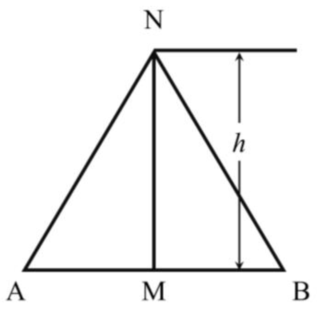 Sustainability 15 07214 g003 Sustainability 15 07214 g003