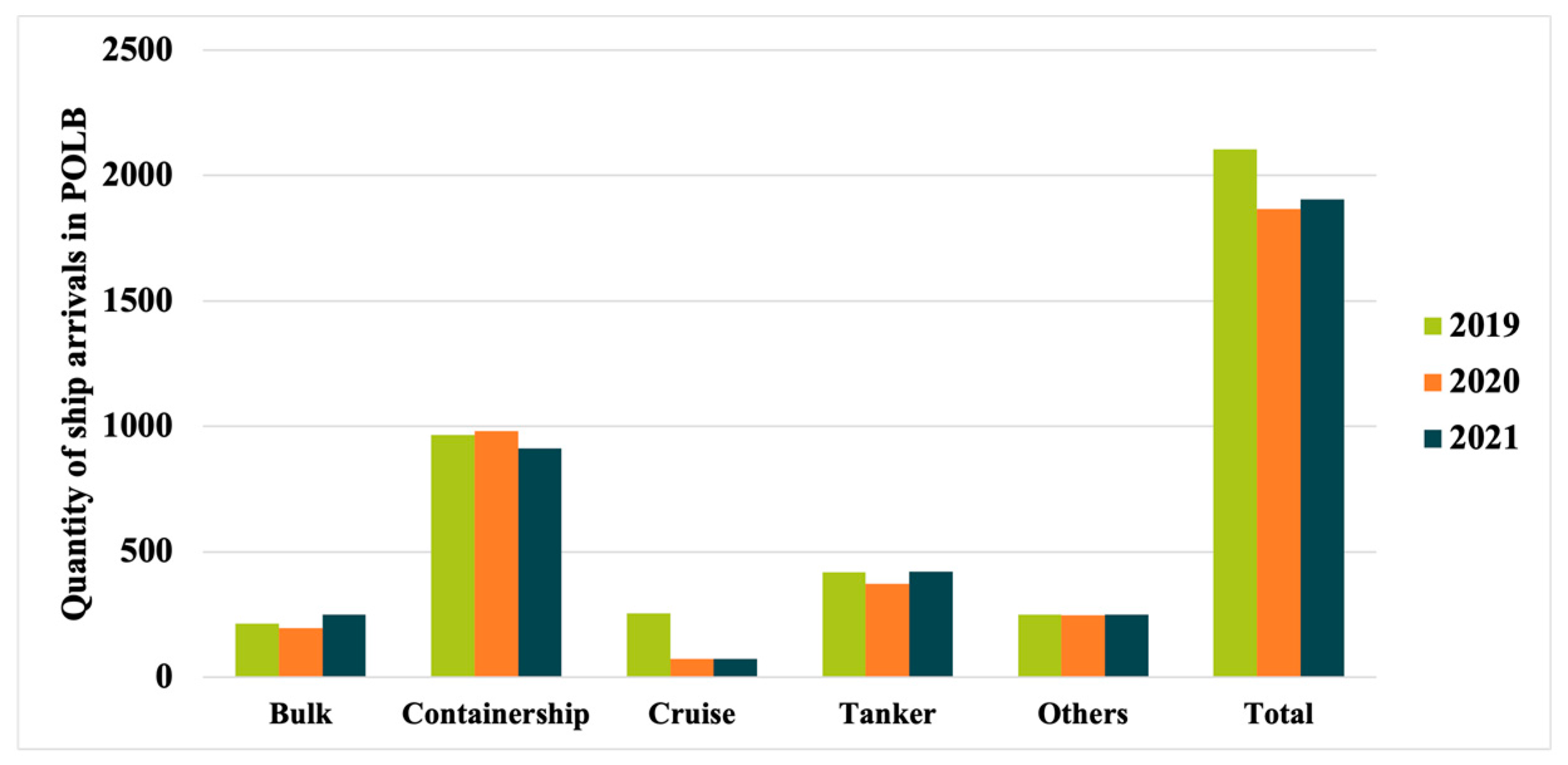 Sustainability 15 07215 g003