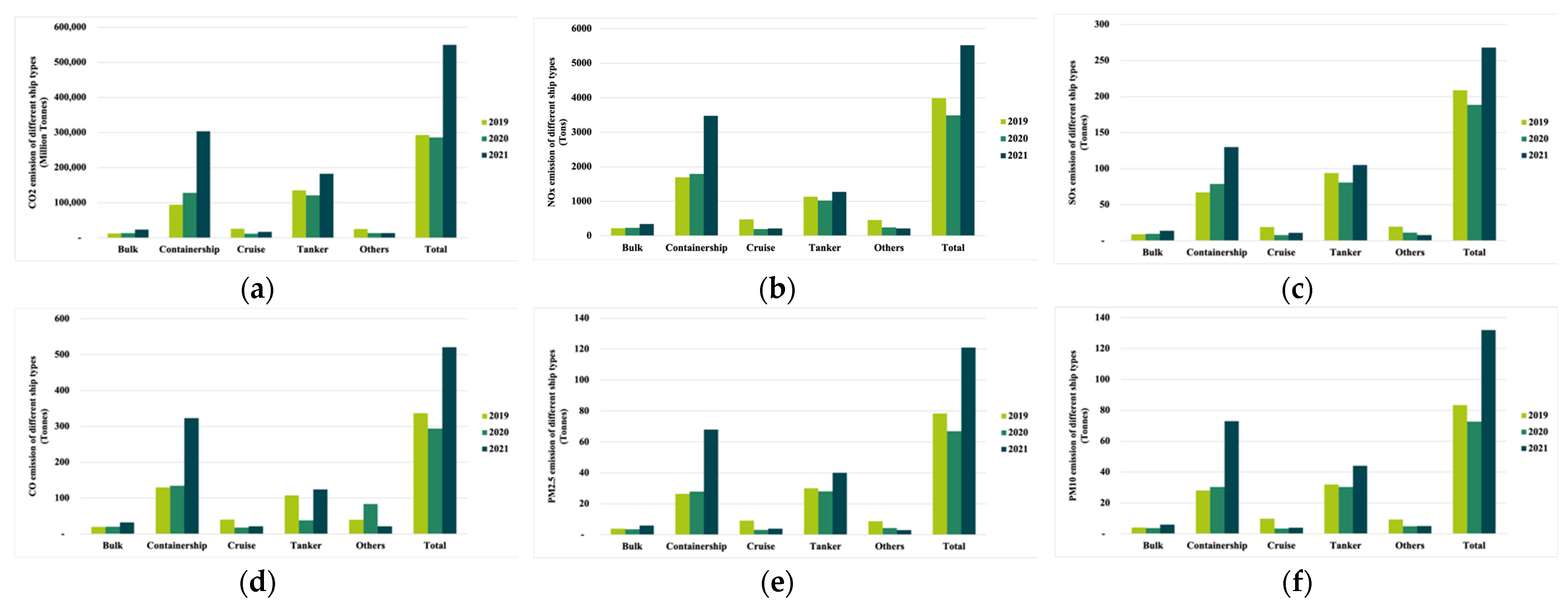 Sustainability 15 07215 g004