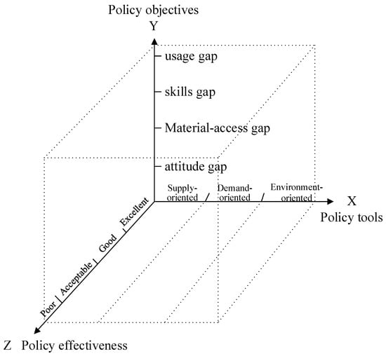 PDF) Bridging the online/offline divide: The example of digital gaming