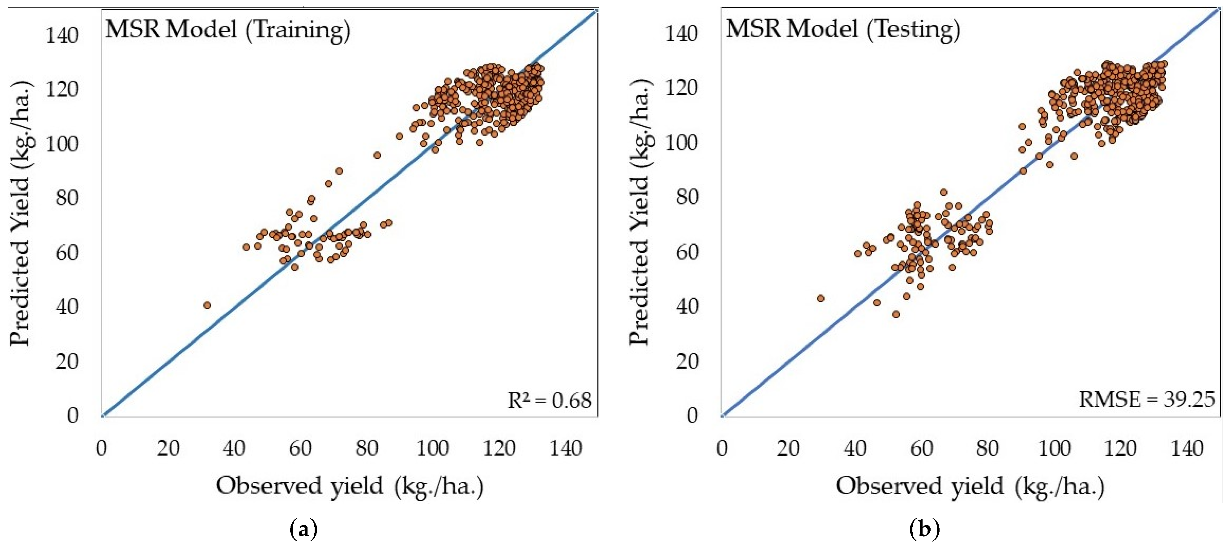 Sustainability 15 07223 g007 Sustainability 15 07223 g007
