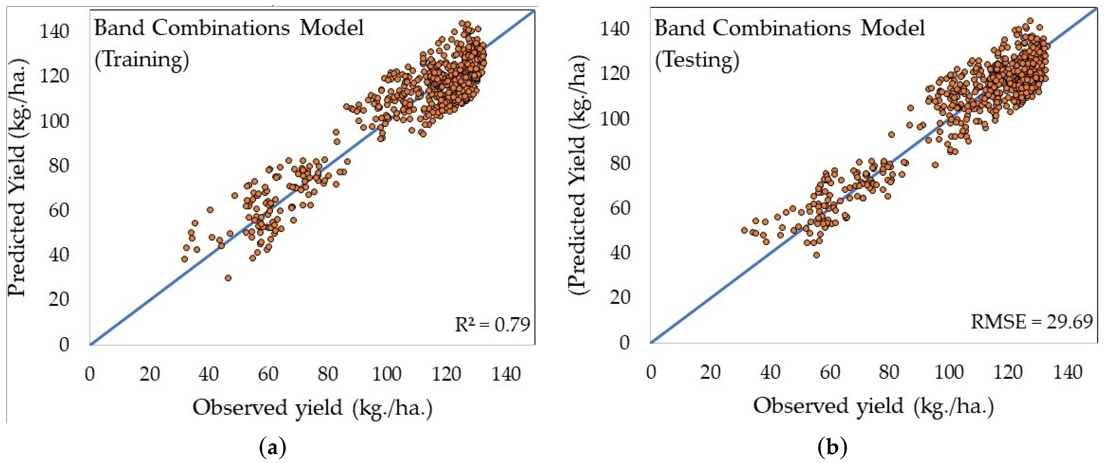 Sustainability 15 07223 g008 Sustainability 15 07223 g008