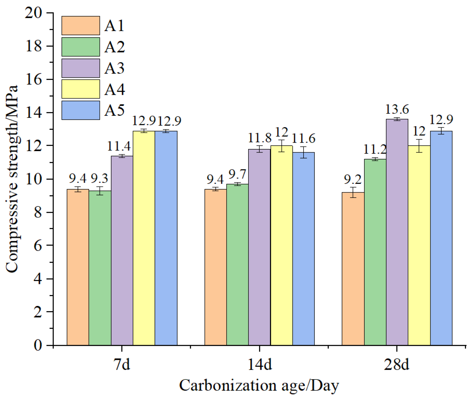 Sustainability 15 07233 g011