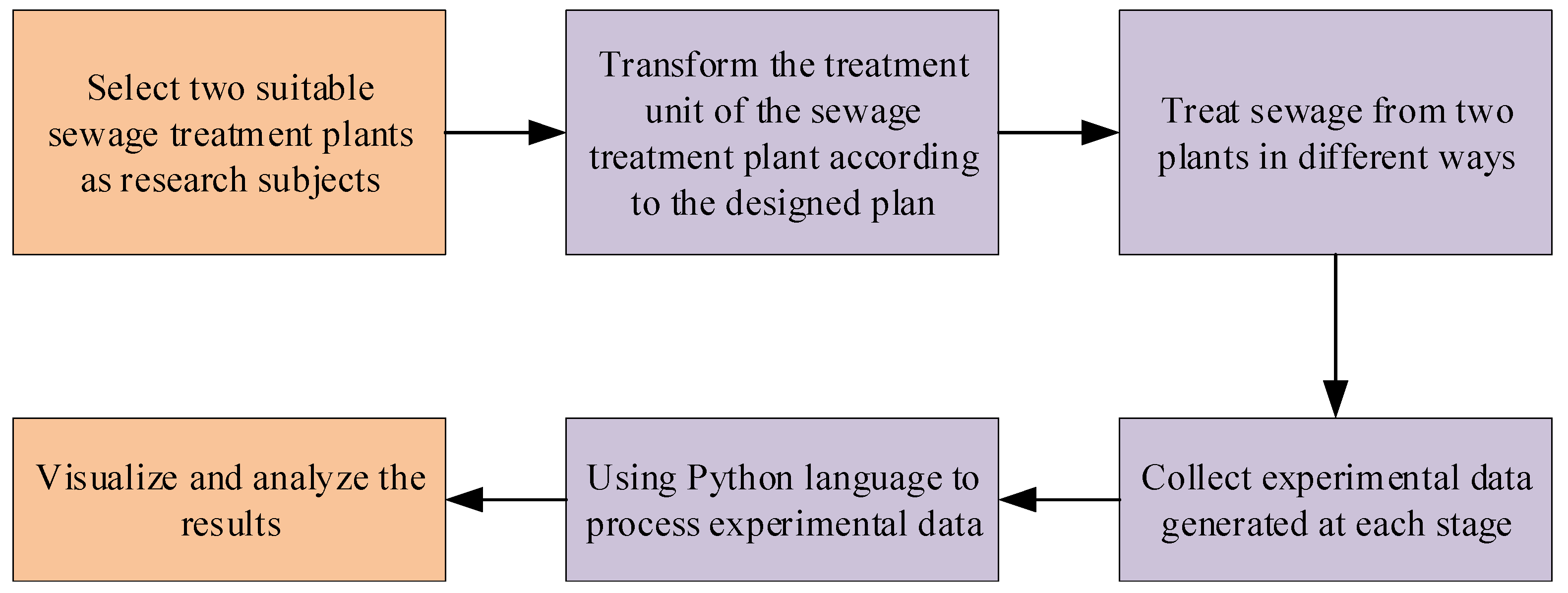Sustainability 15 07234 g004 Sustainability 15 07234 g004