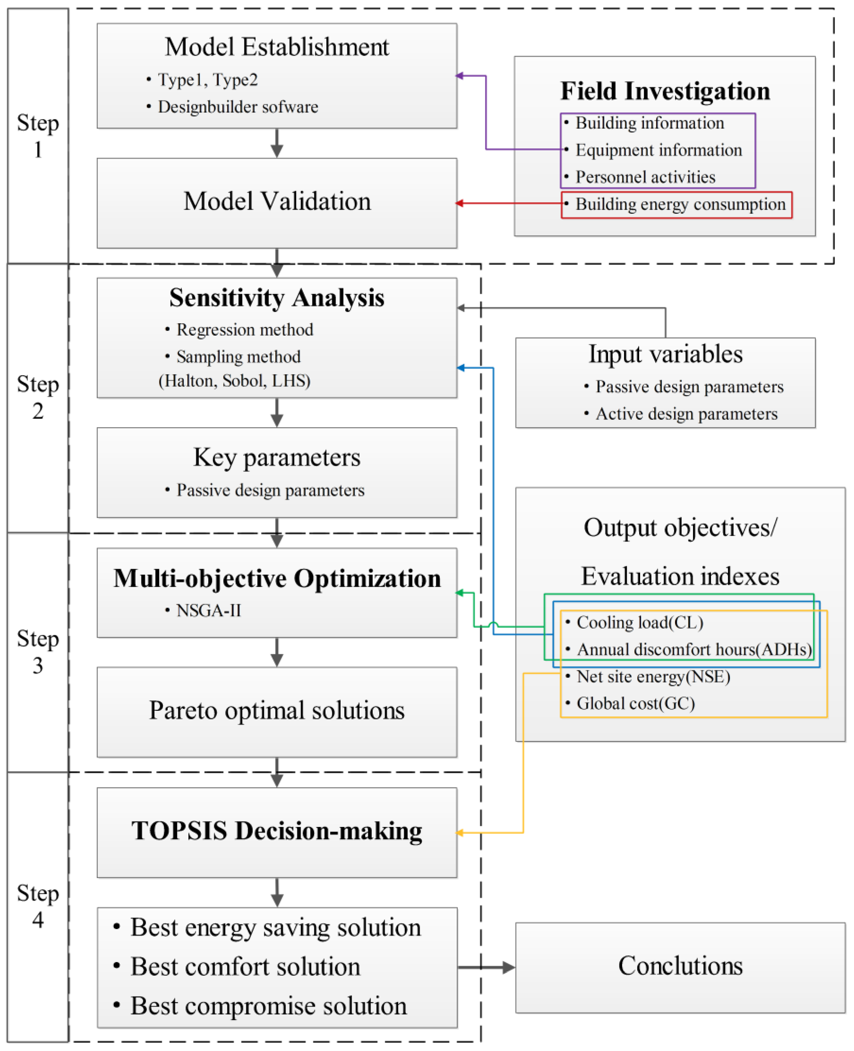 Sustainability 15 07238 g001