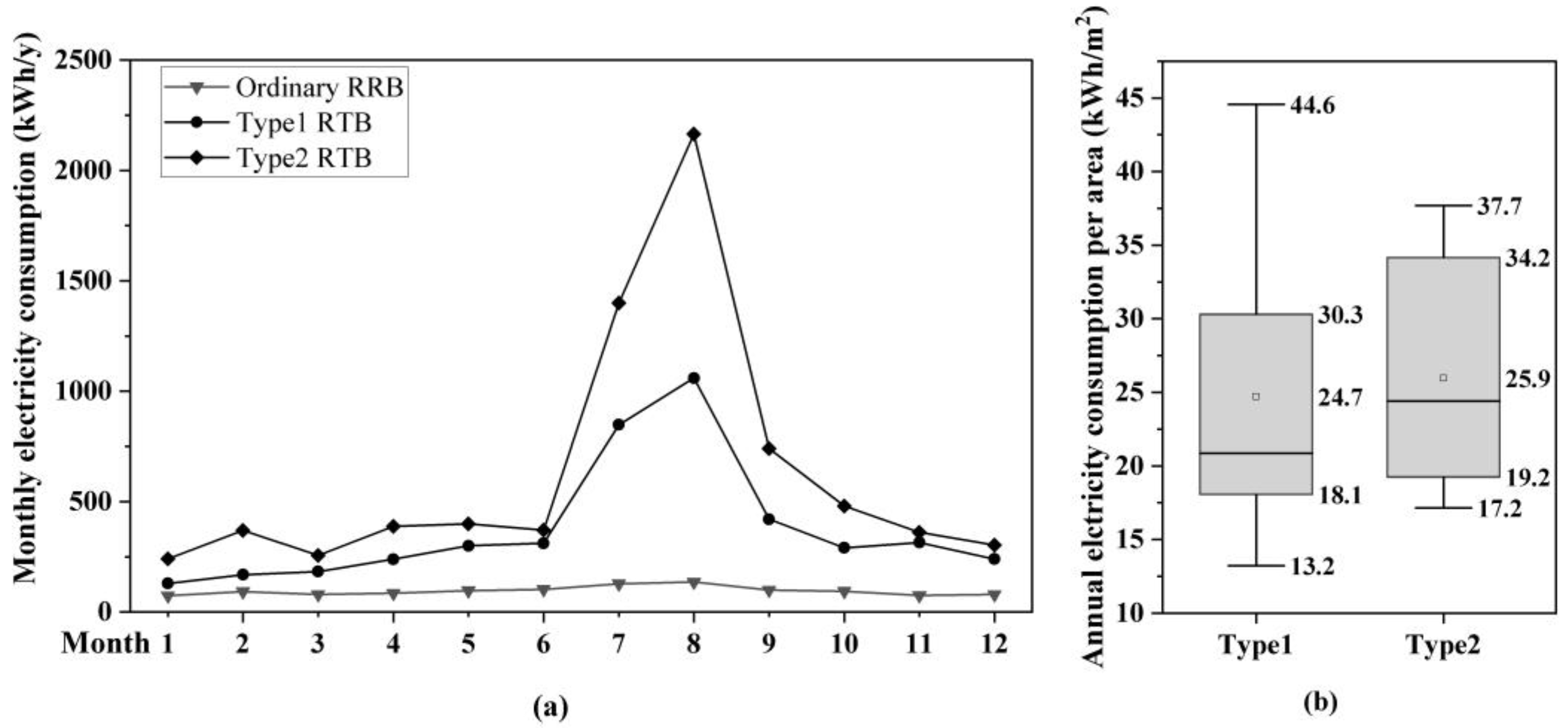 Sustainability 15 07238 g003