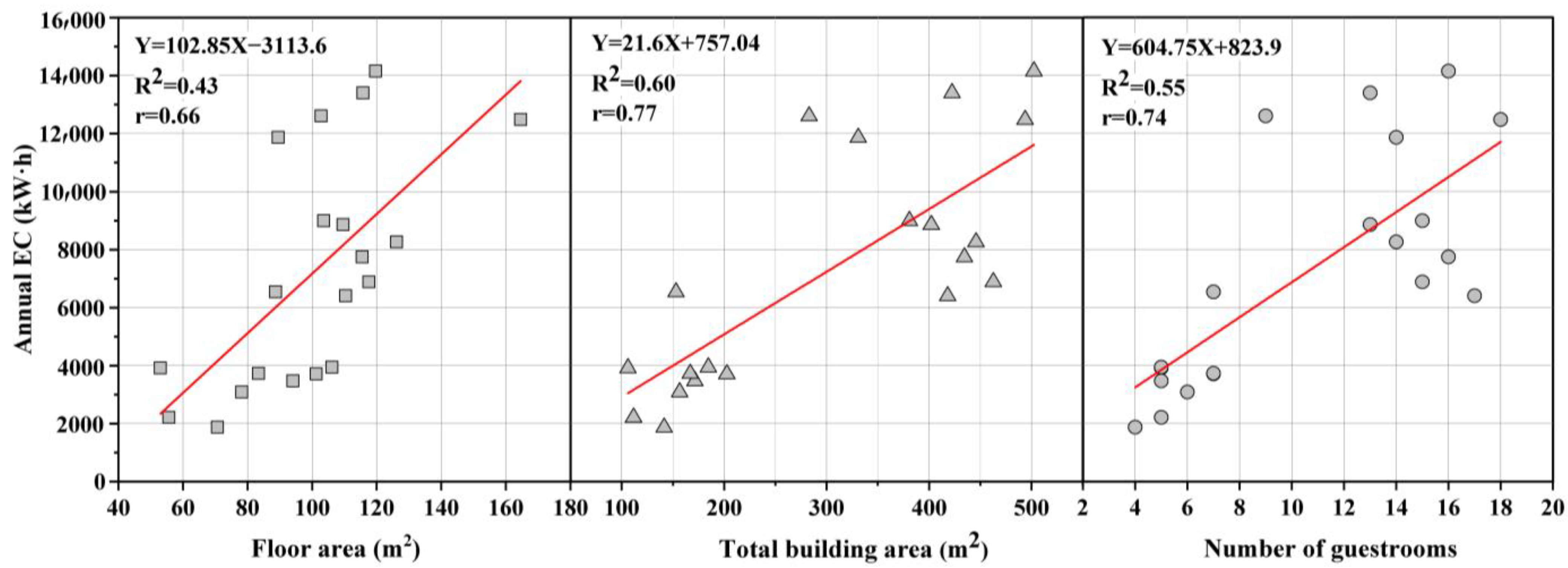Sustainability 15 07238 g004