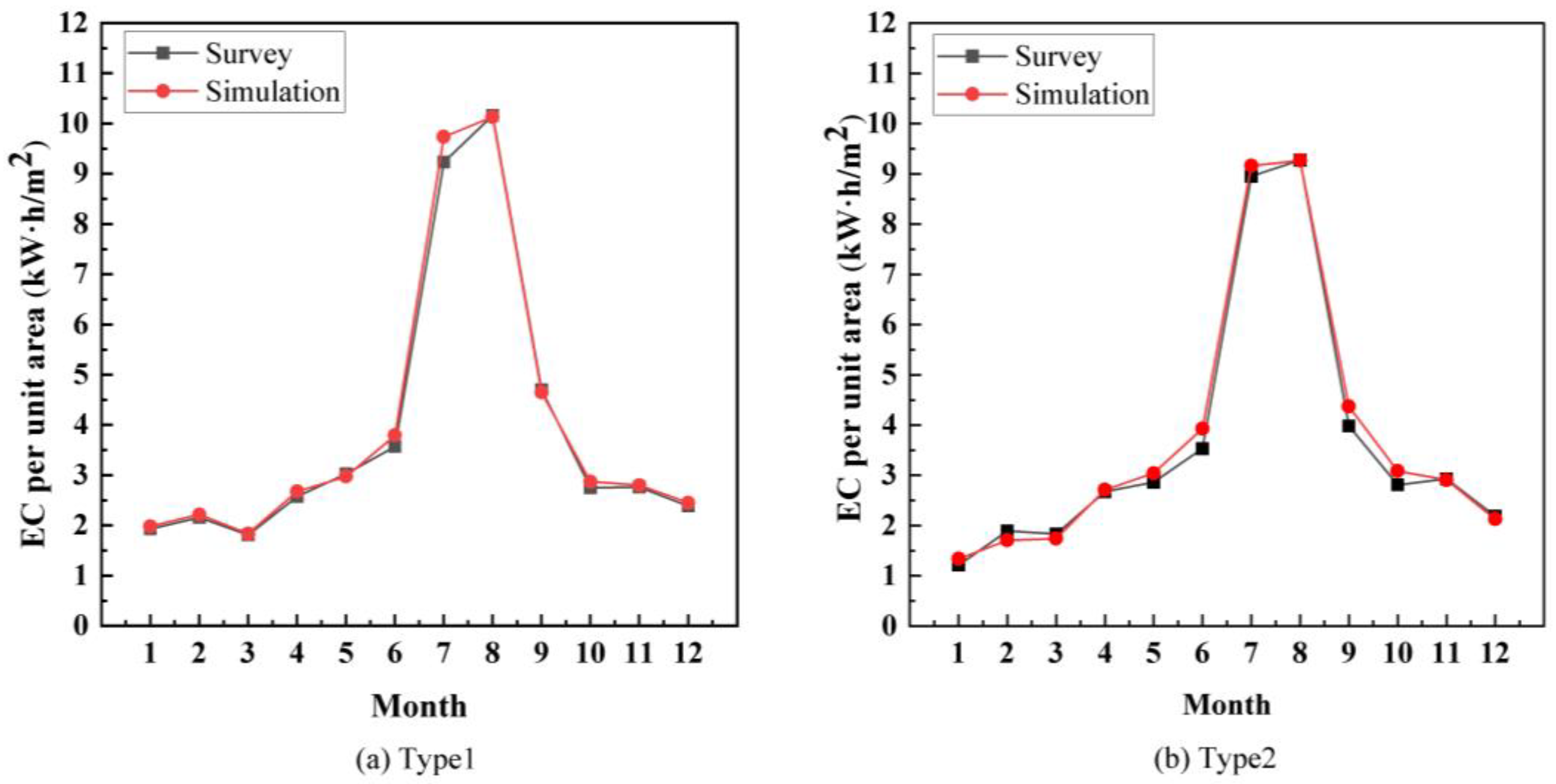 Sustainability 15 07238 g007