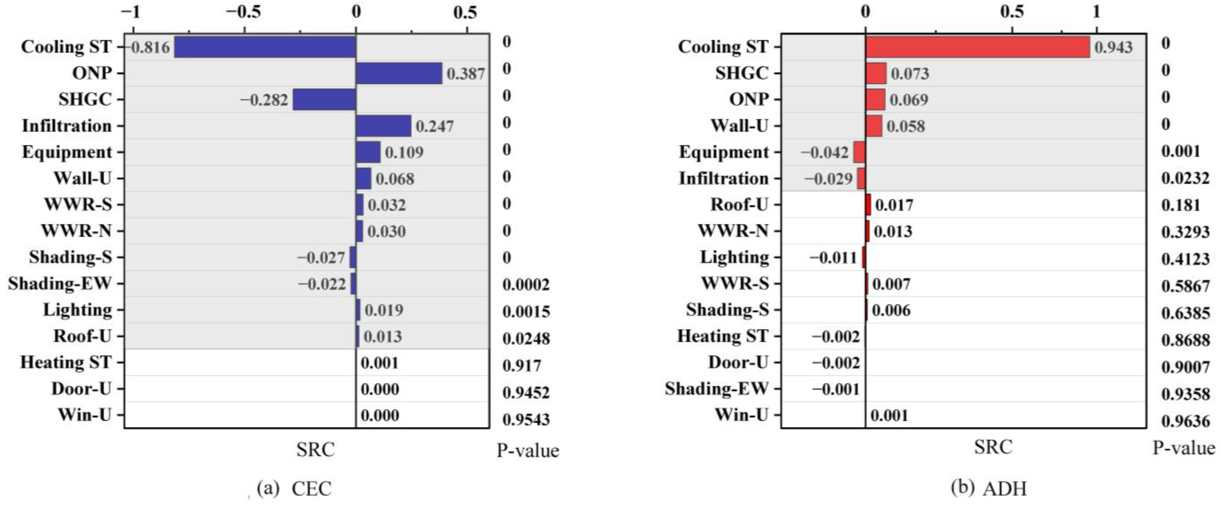Sustainability 15 07238 g009