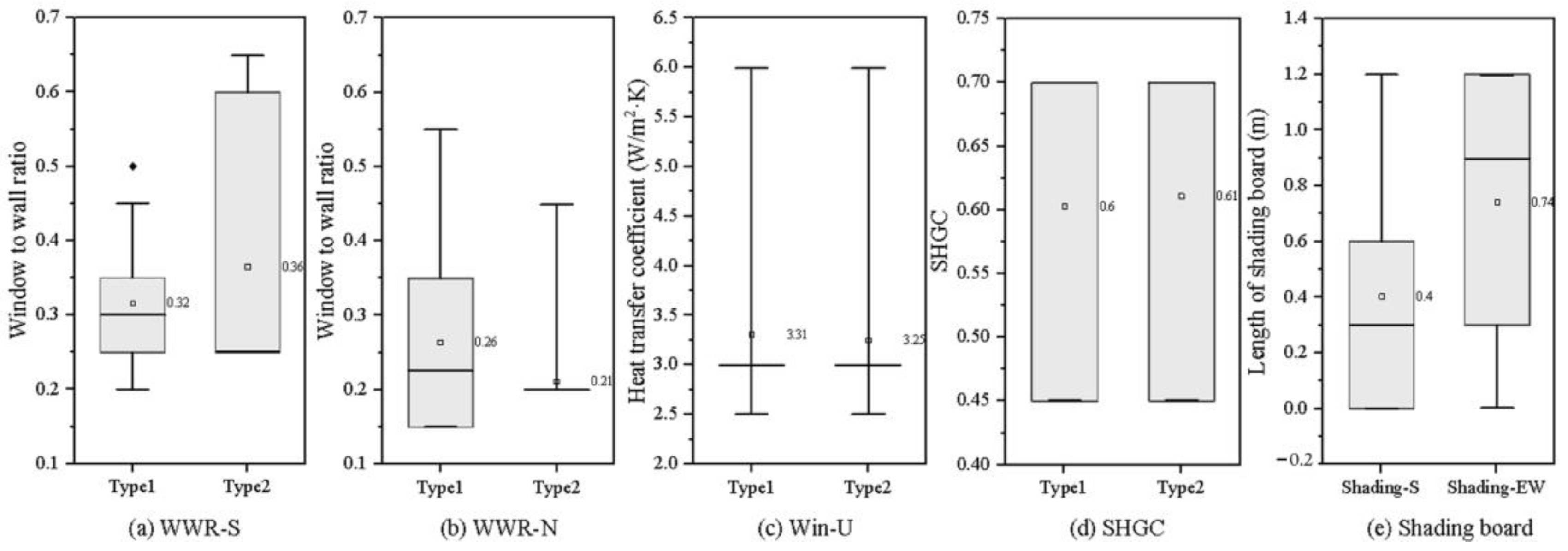 Sustainability 15 07238 g012