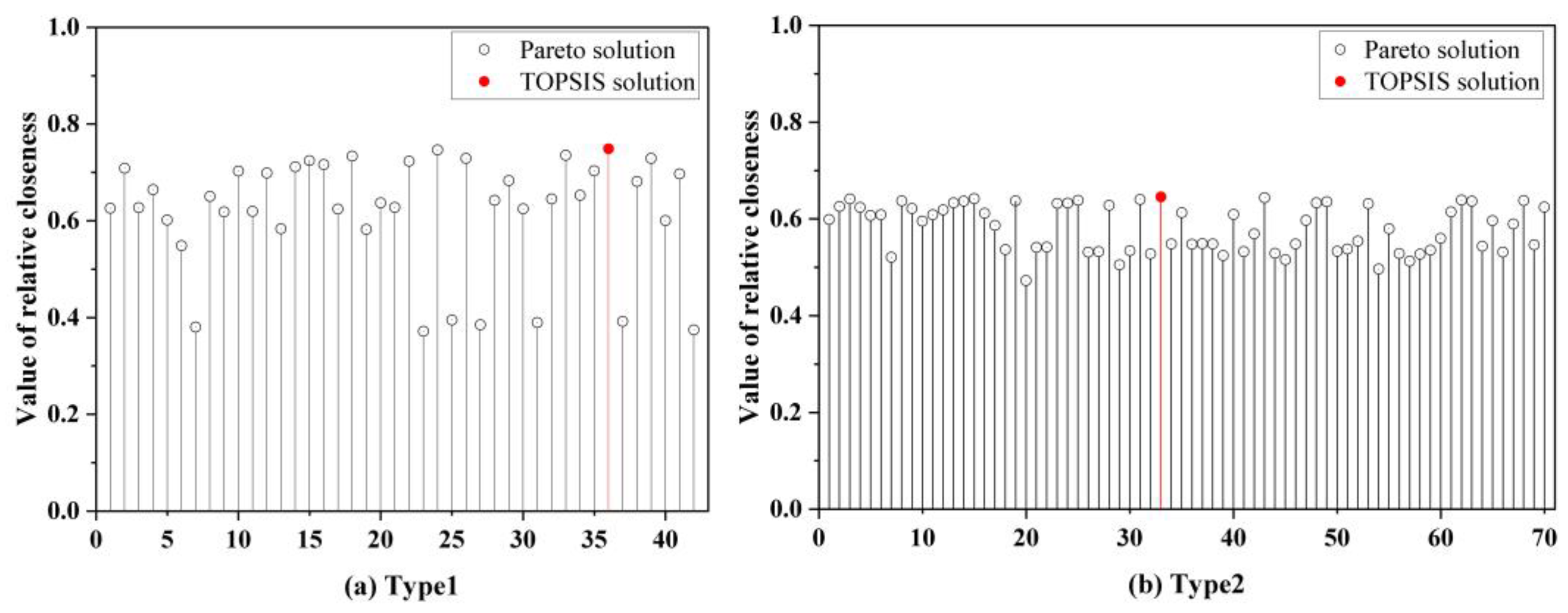 Sustainability 15 07238 g013