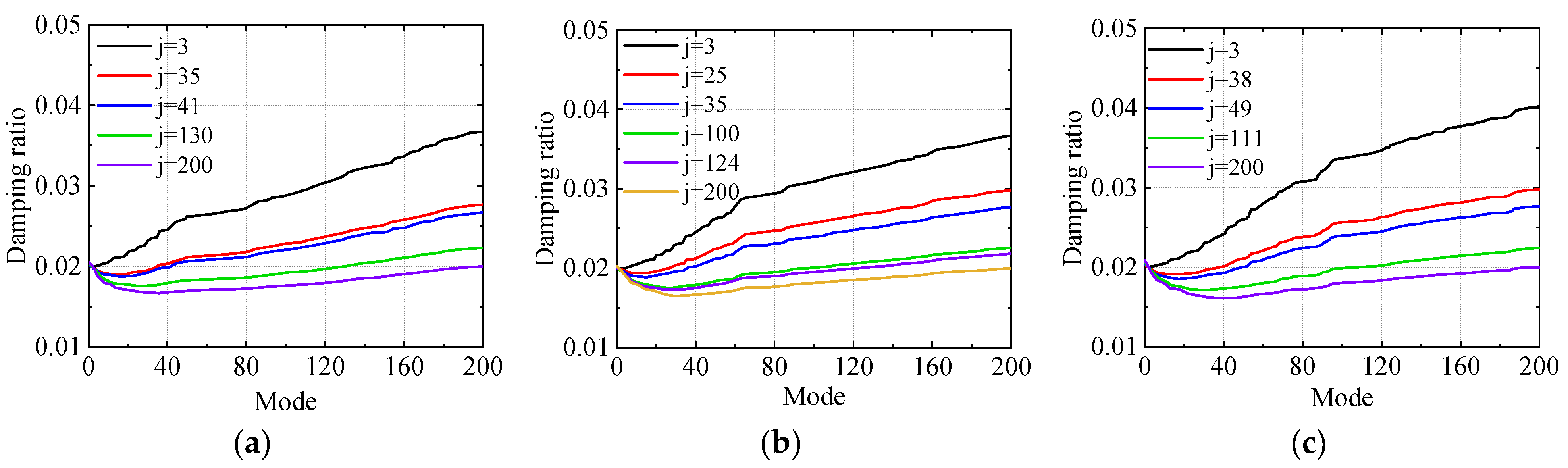 Sustainability | Free Full-Text | Seismic Performance Comparison of ...