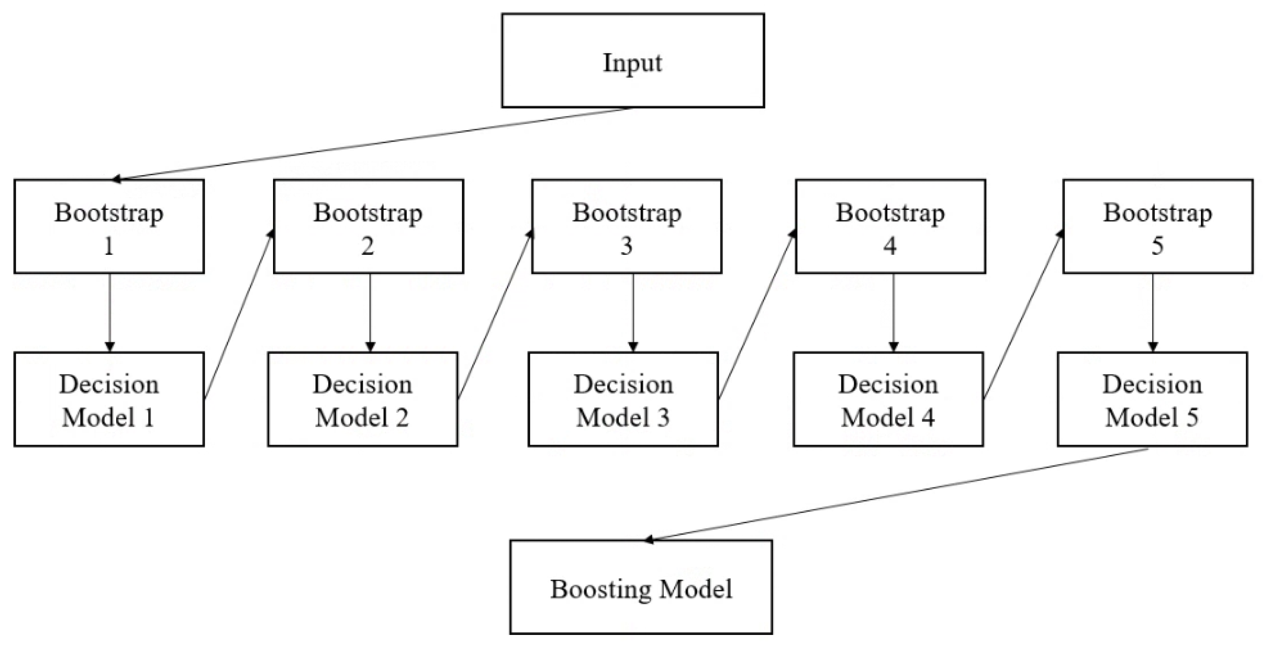 Sustainability 15 07261 g002 Sustainability 15 07261 g002
