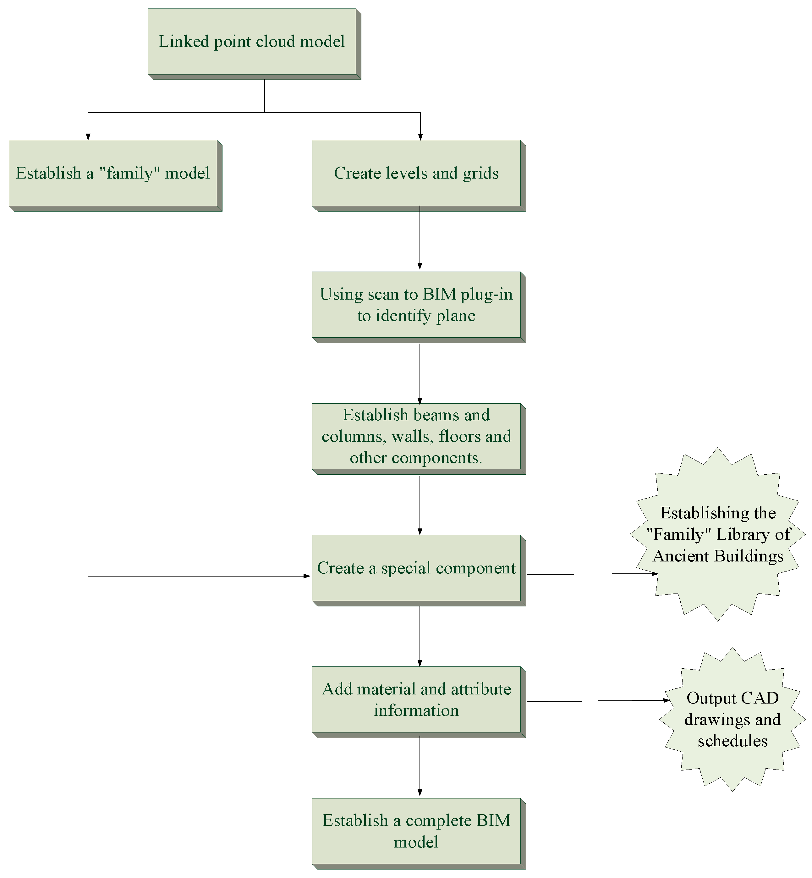 Sustainability 15 07276 g007 Sustainability 15 07276 g007