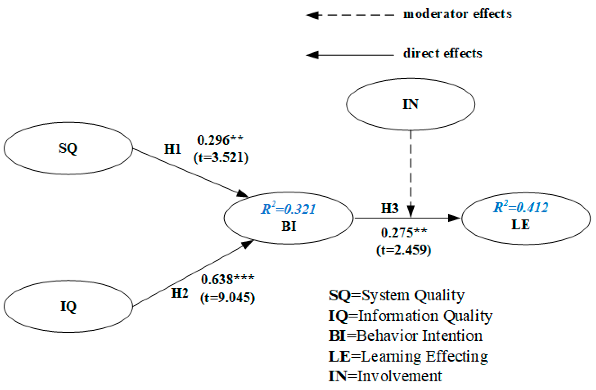 Sustainability 15 07277 g008 Sustainability 15 07277 g008
