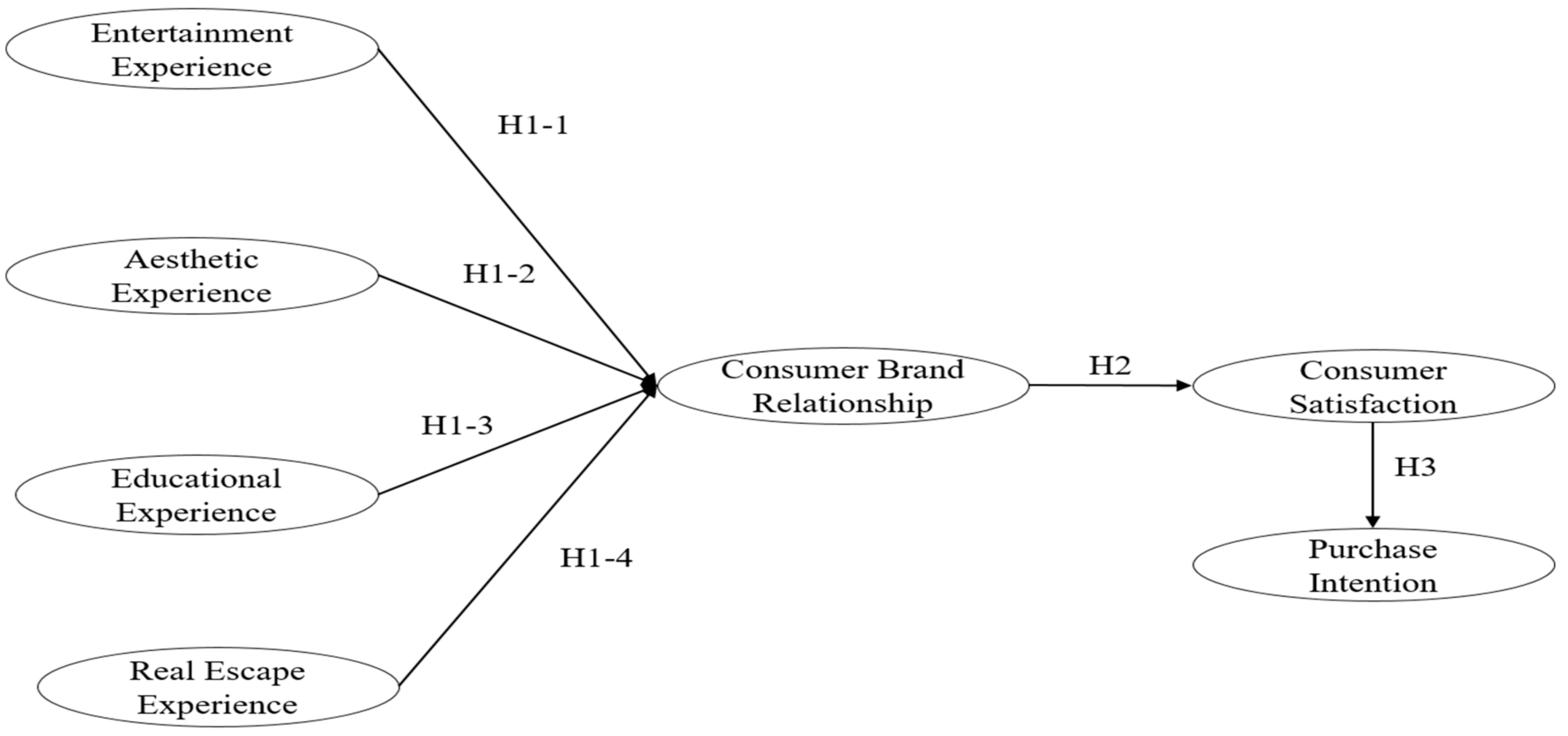 Sustainability 15 07278 g001 Sustainability 15 07278 g001